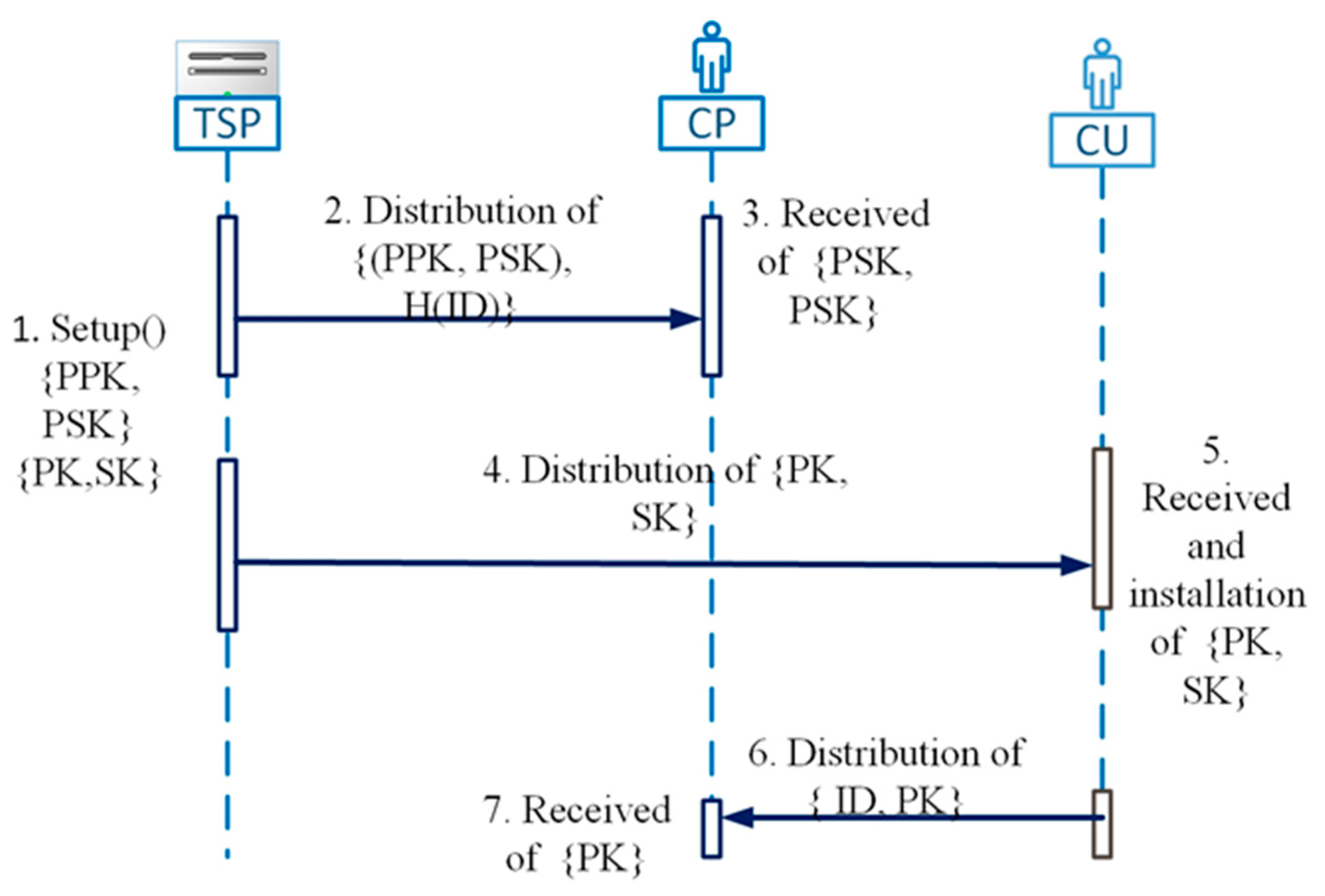 Symmetry 12 00166 g005 550