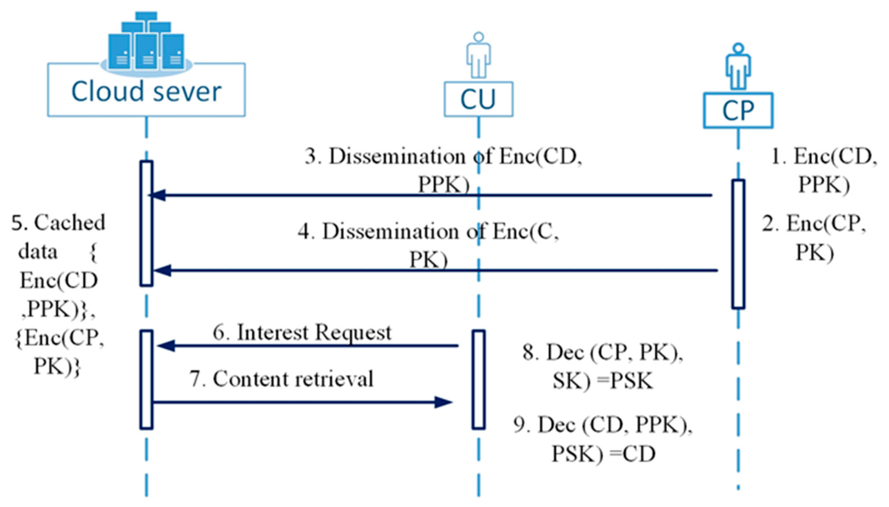 Symmetry 12 00166 g006 550