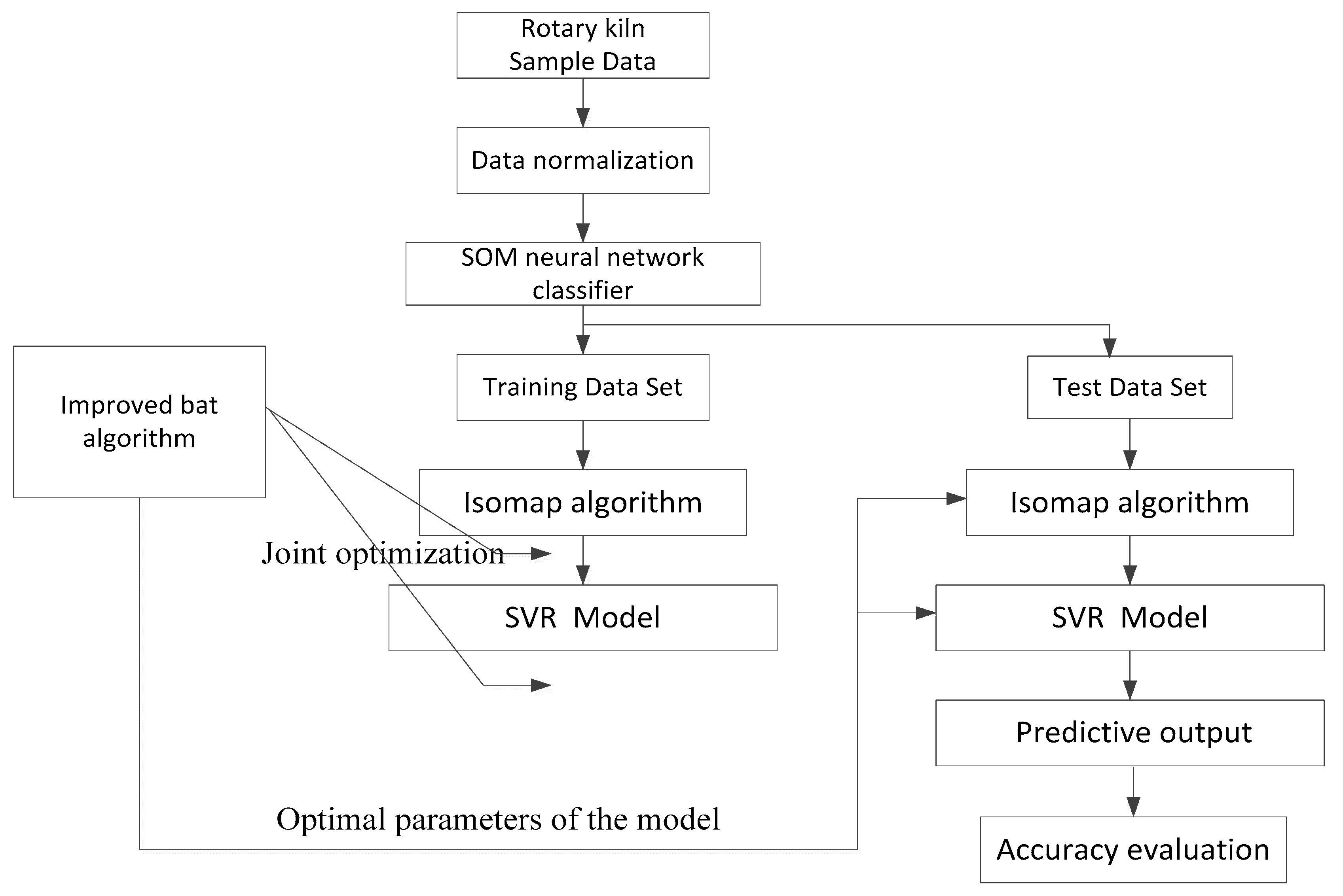 Symmetry 12 00167 g001