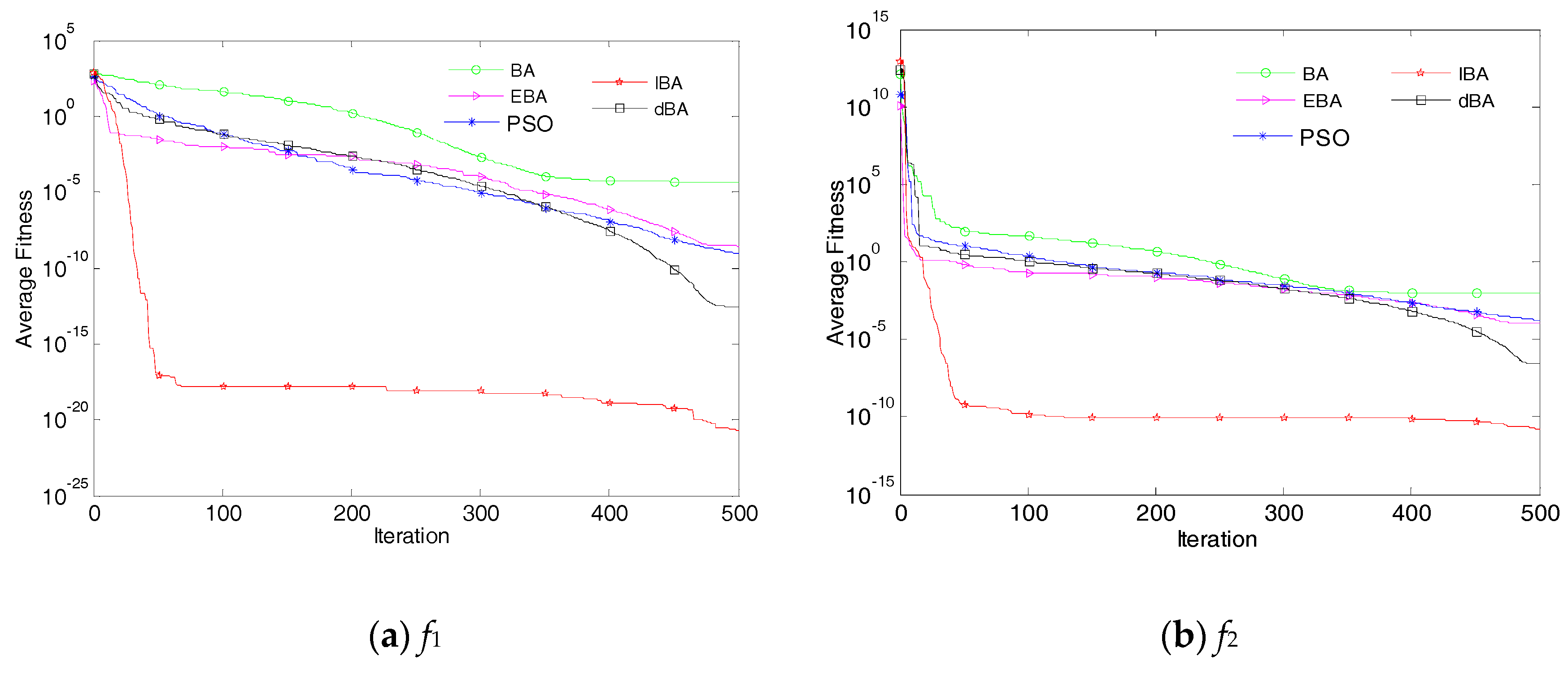 Symmetry 12 00167 g003a