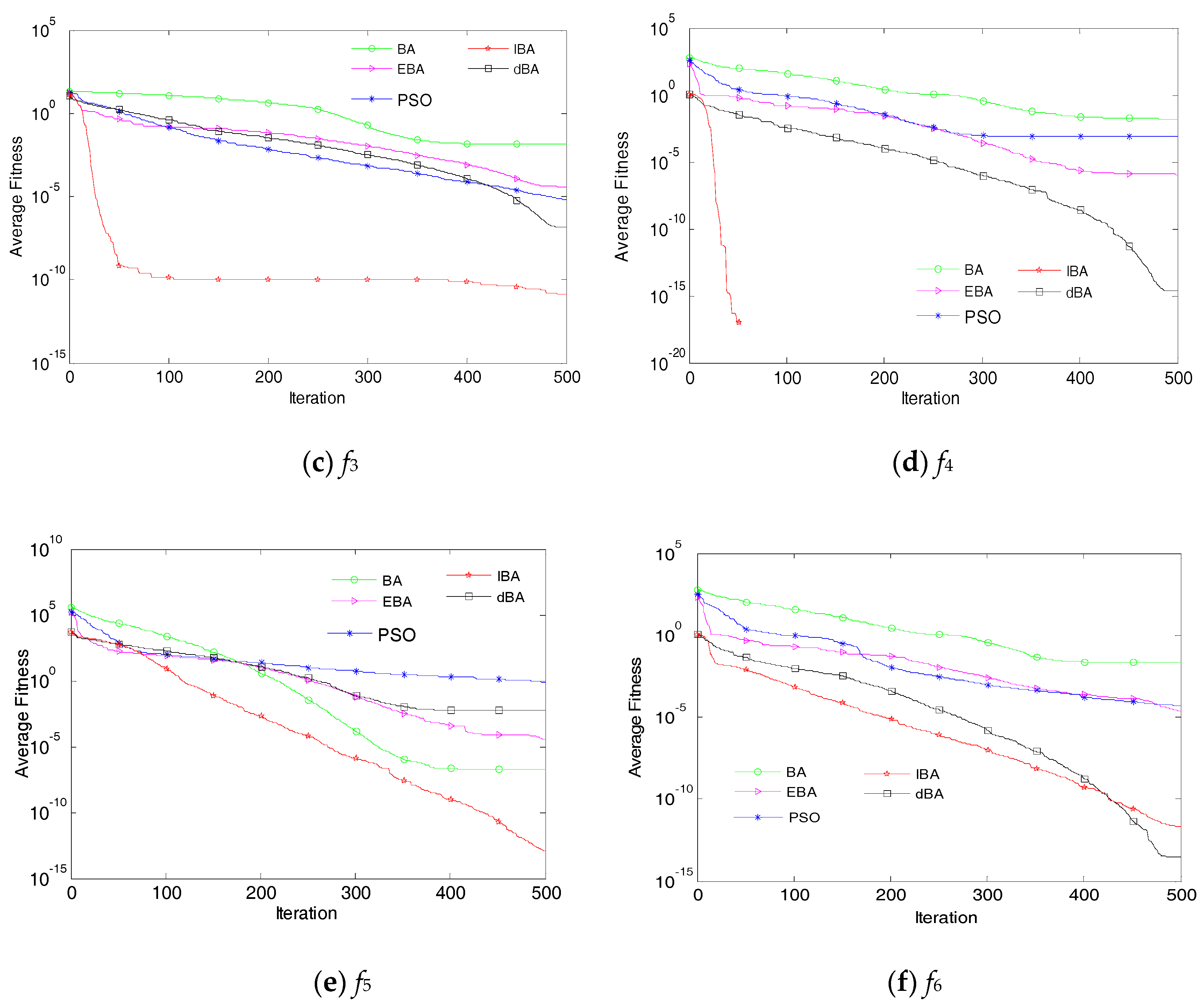 Symmetry 12 00167 g003b