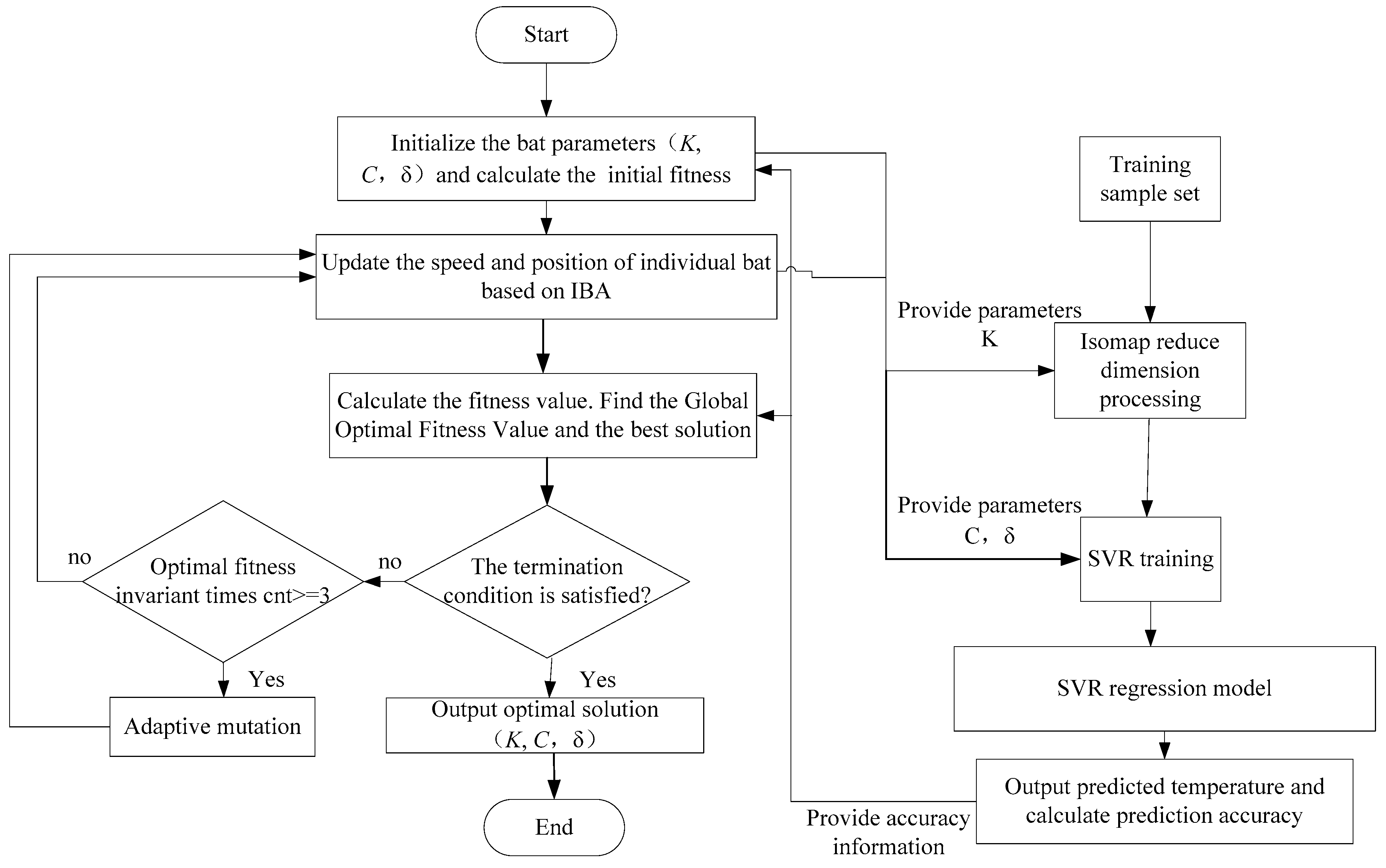 Symmetry 12 00167 g004