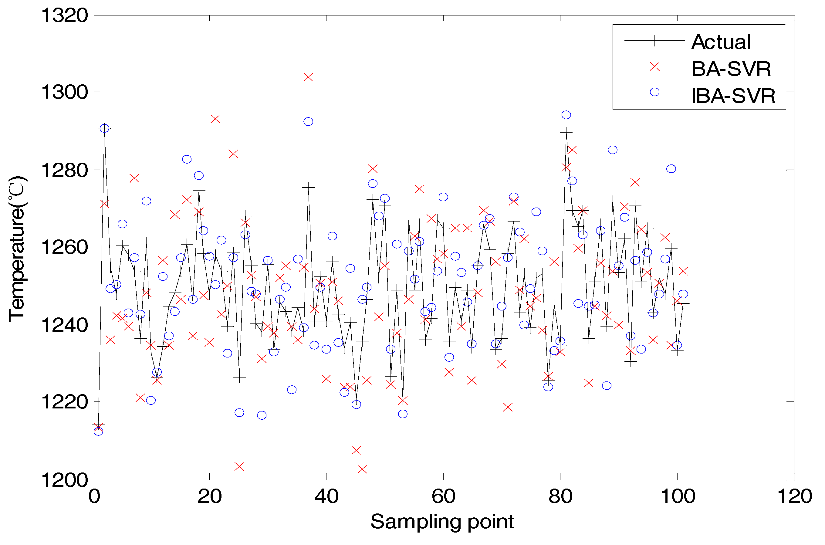 Symmetry 12 00167 g007