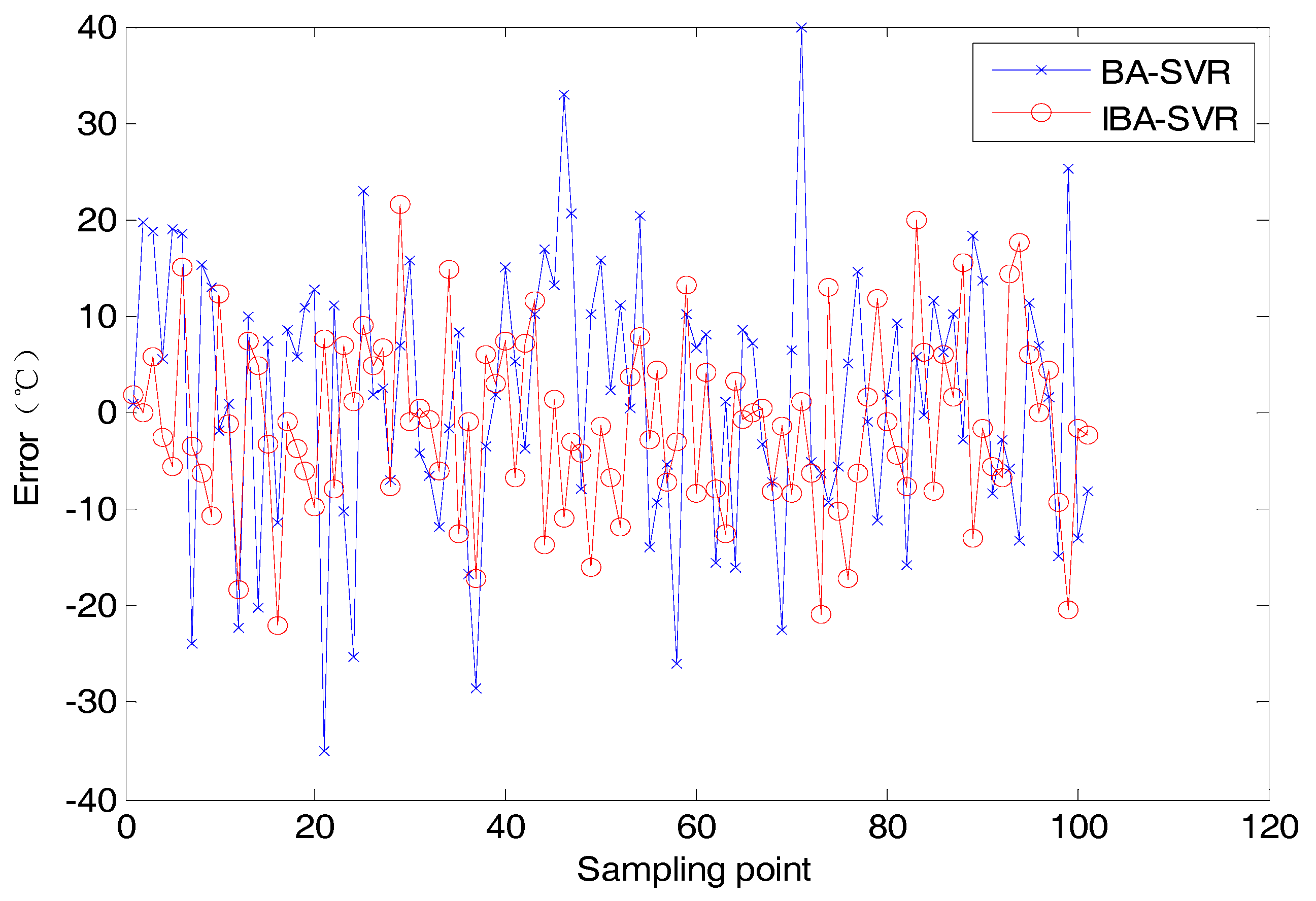 Symmetry 12 00167 g008