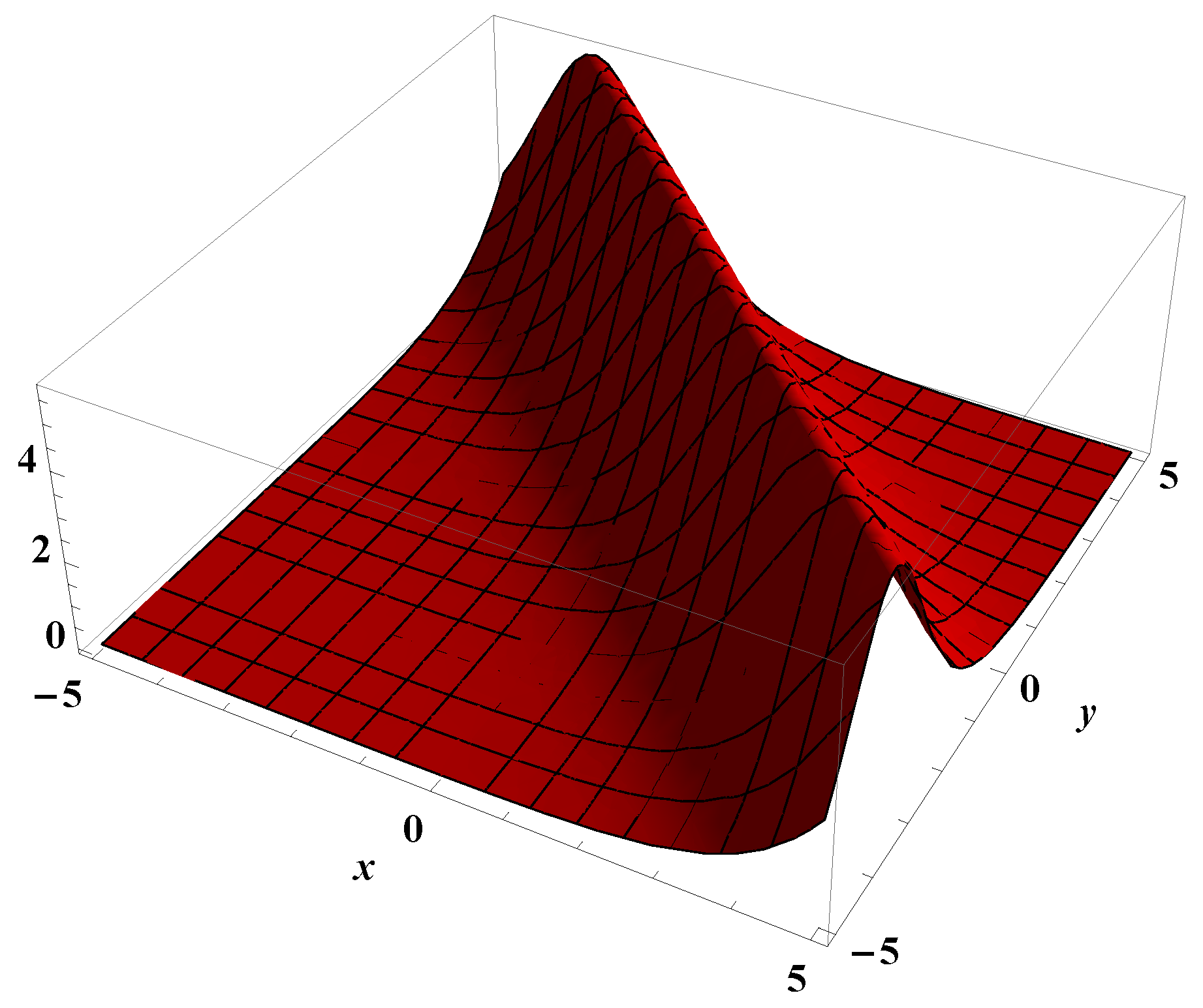 Symmetry 12 00176 g001