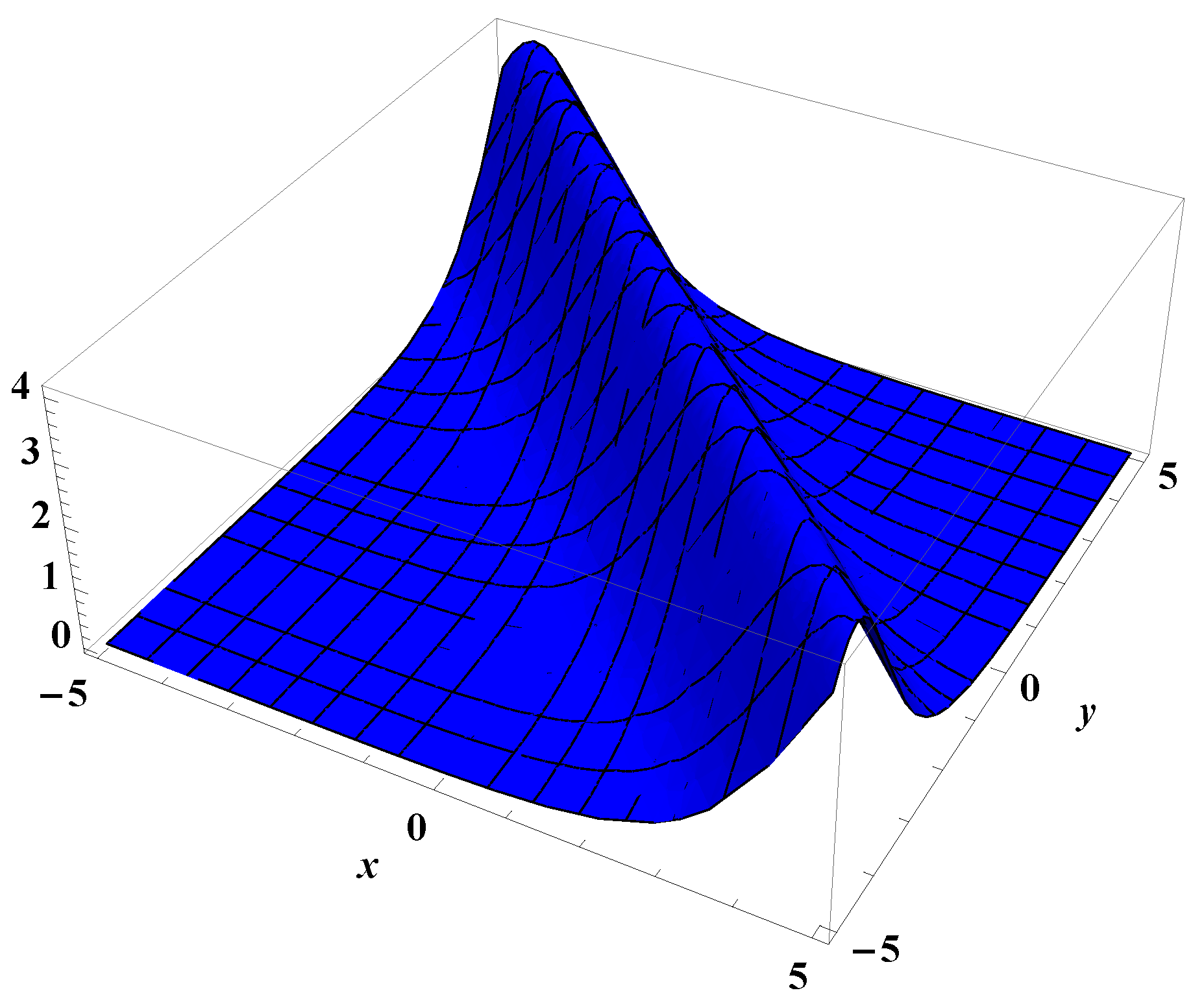 Symmetry 12 00176 g002