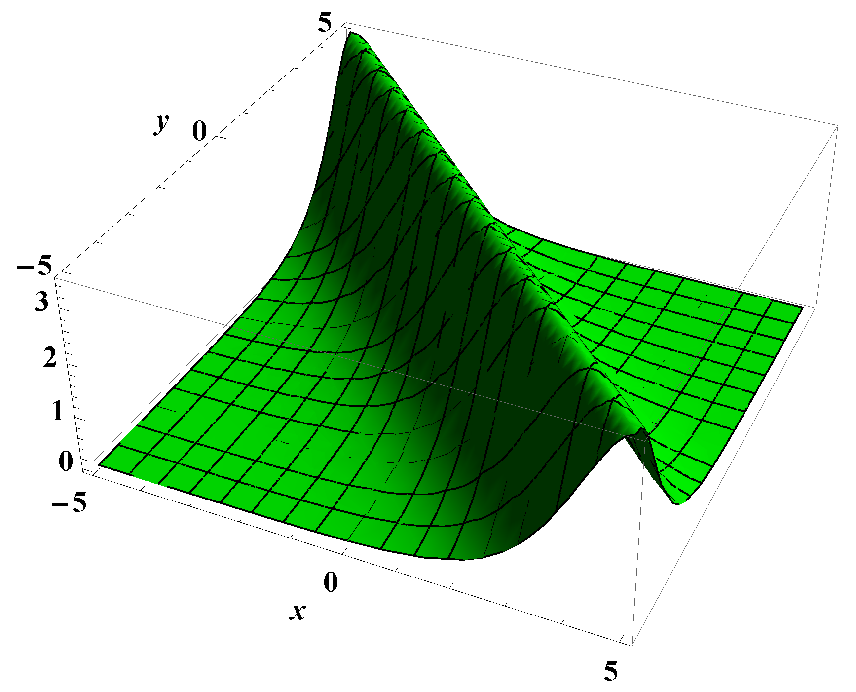 Symmetry 12 00176 g003