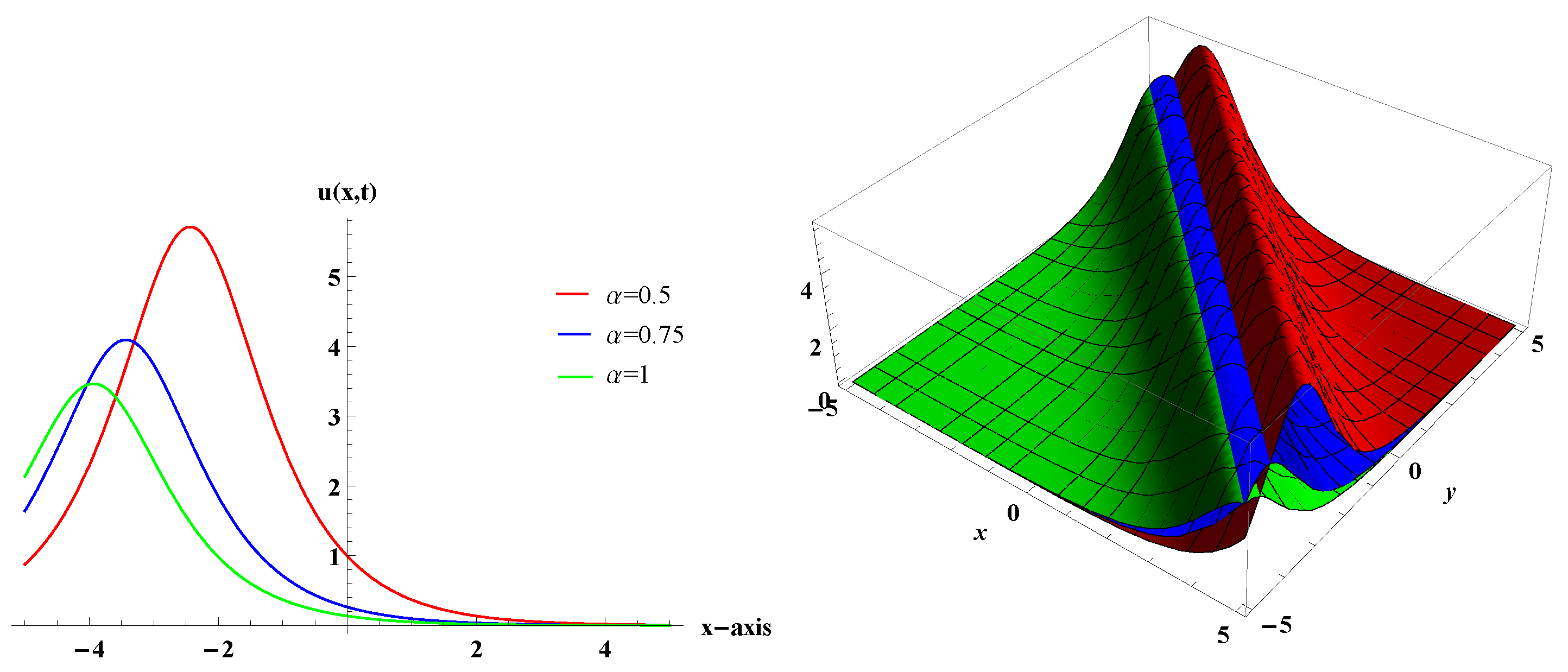 Symmetry 12 00176 g004