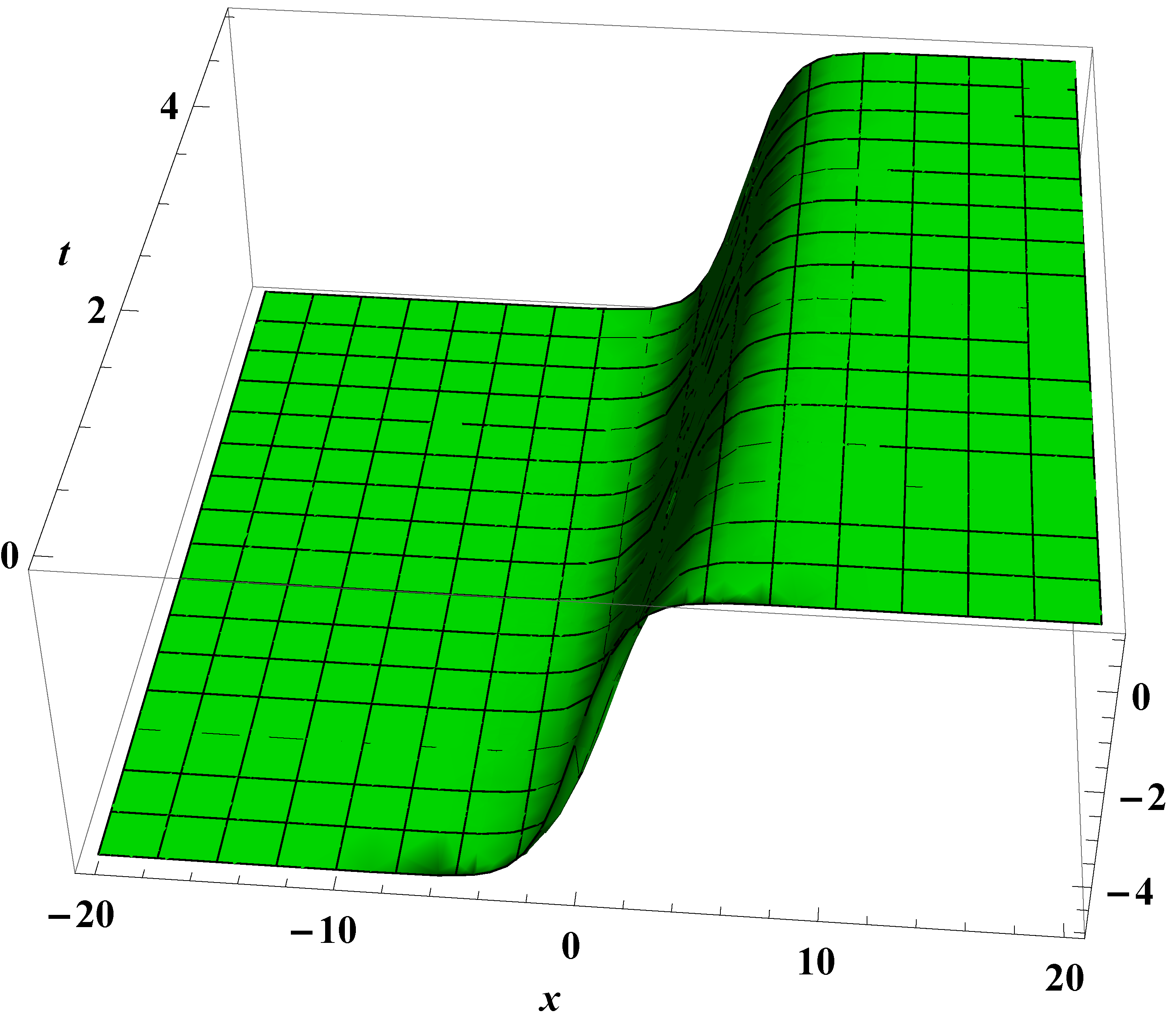 Symmetry 12 00176 g005