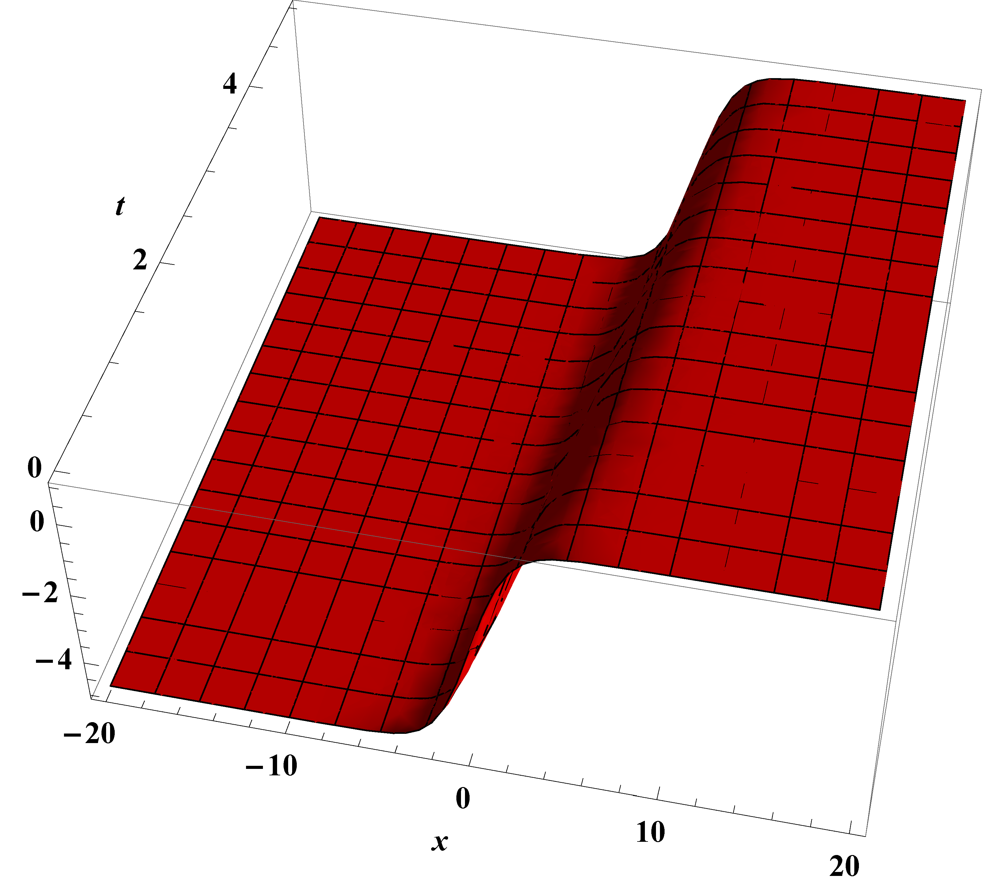 Symmetry 12 00176 g006