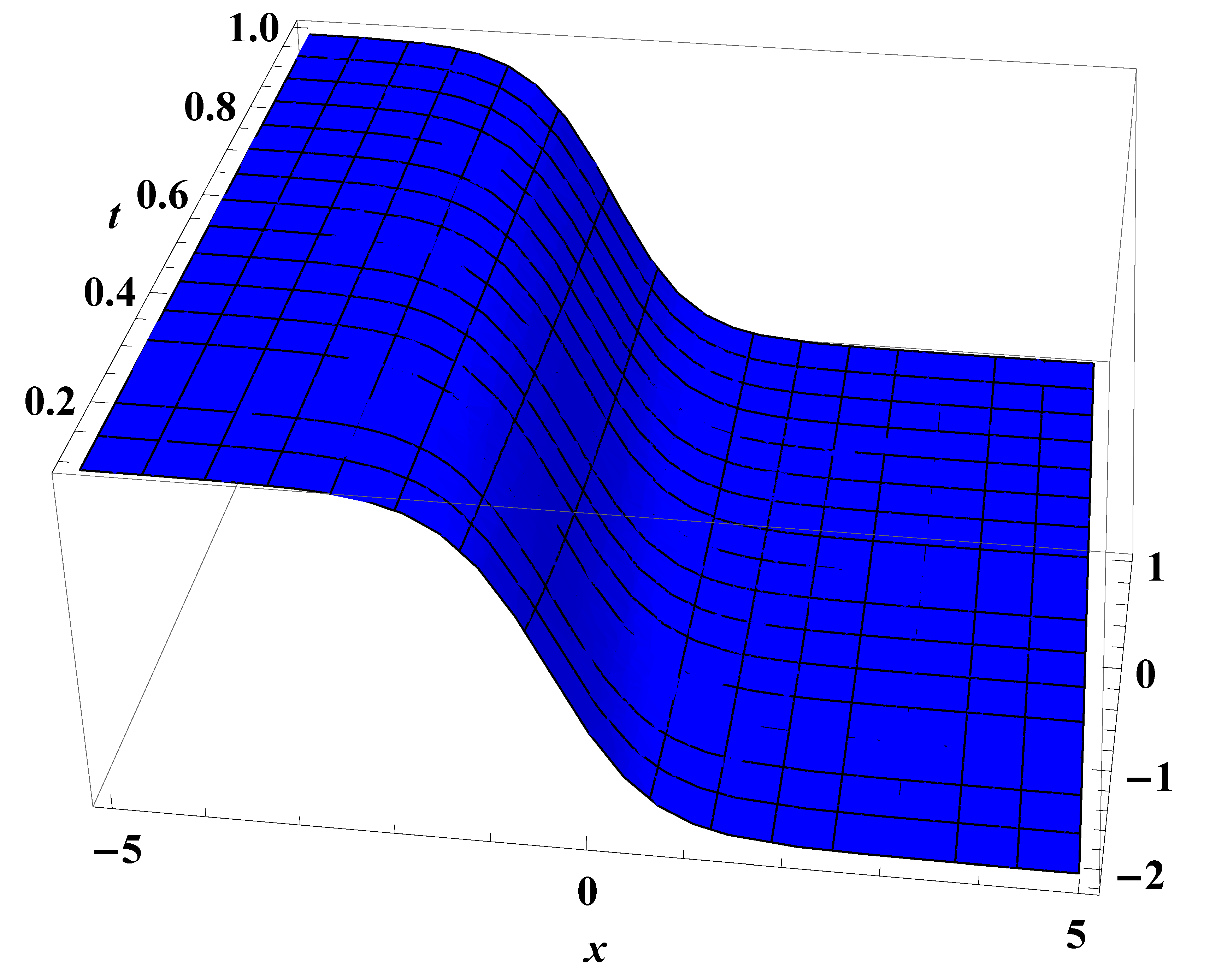Symmetry 12 00176 g009