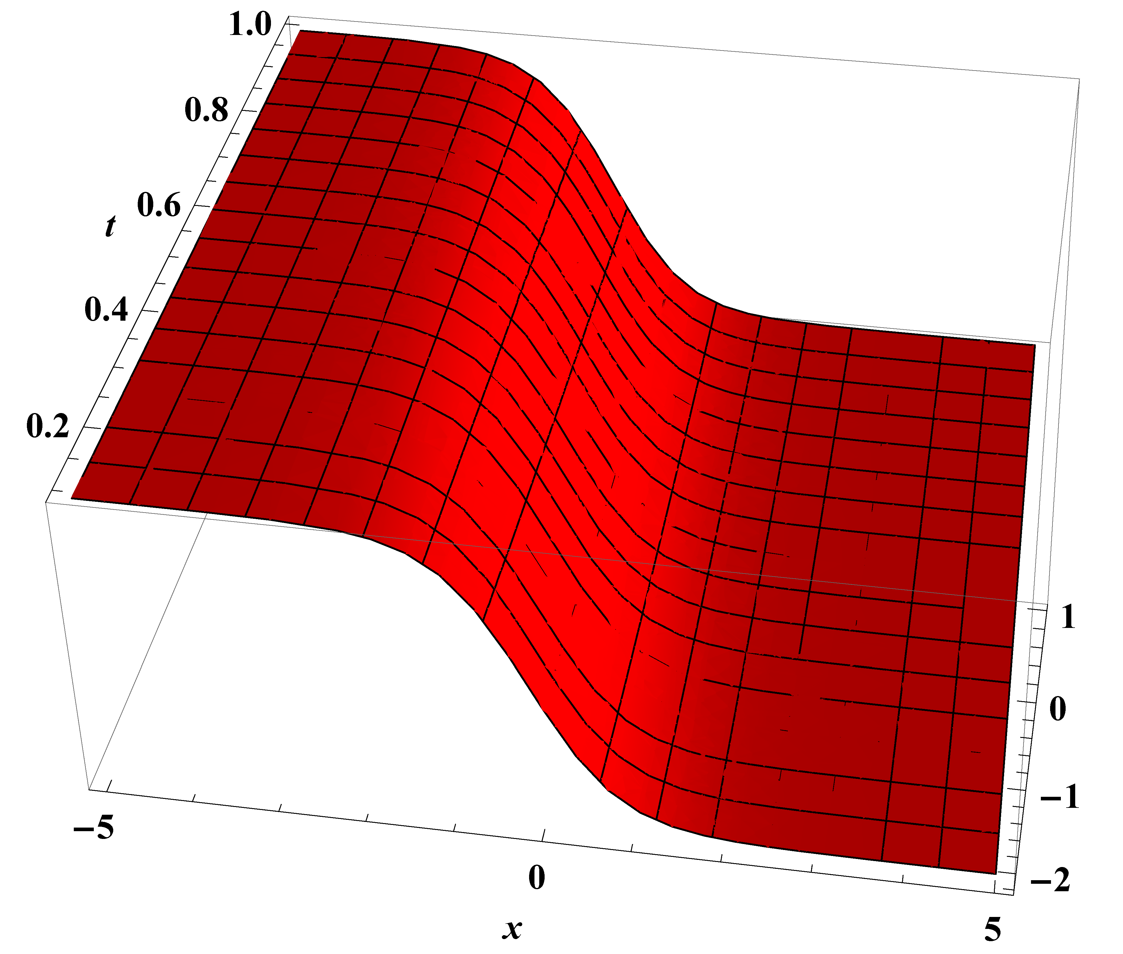 Symmetry 12 00176 g010