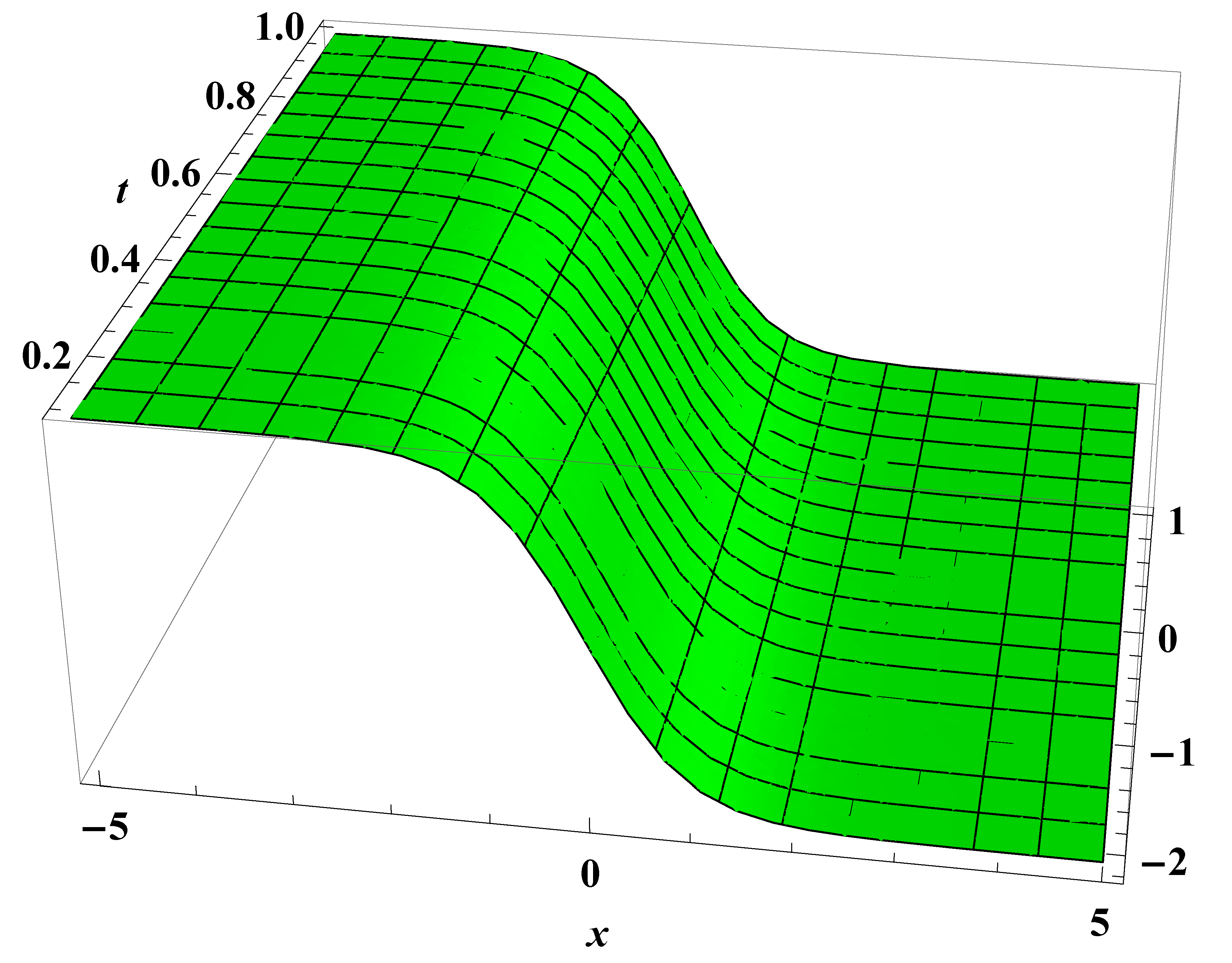 Symmetry 12 00176 g011
