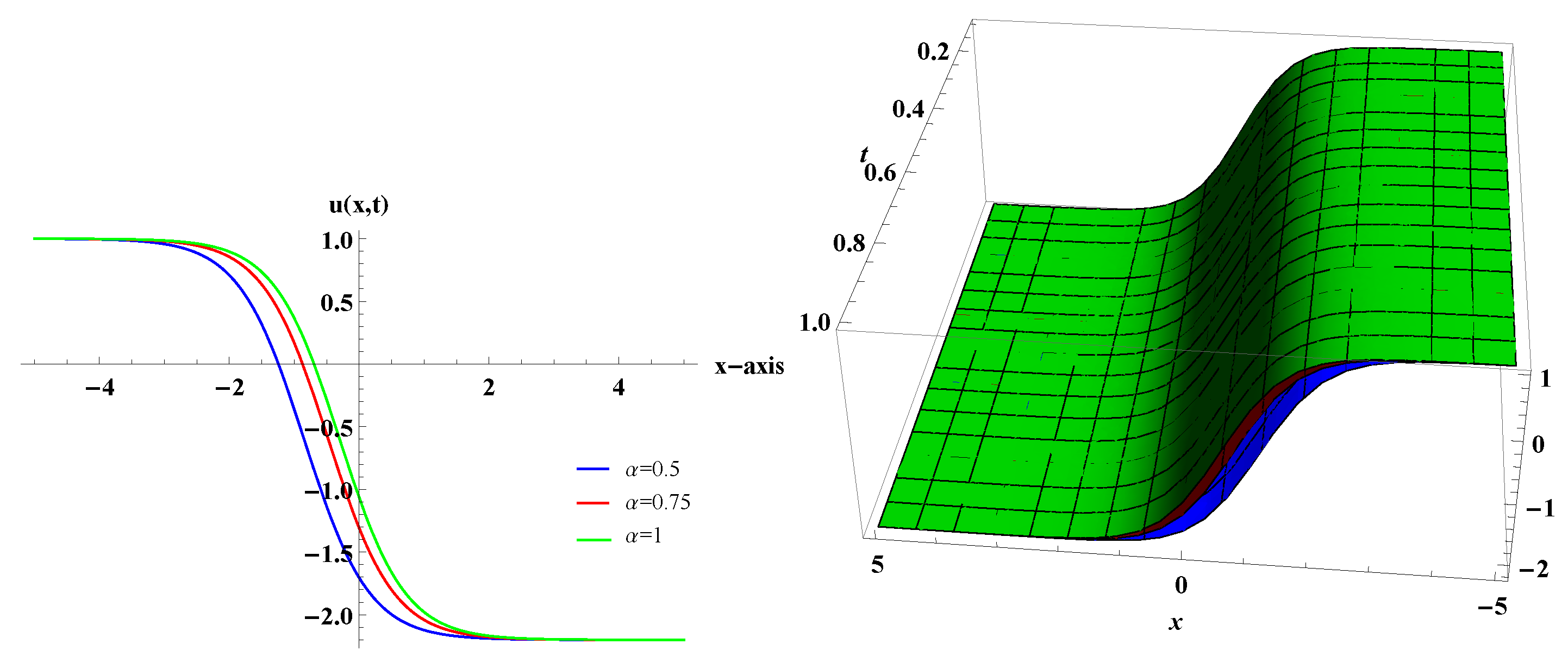 Symmetry 12 00176 g012