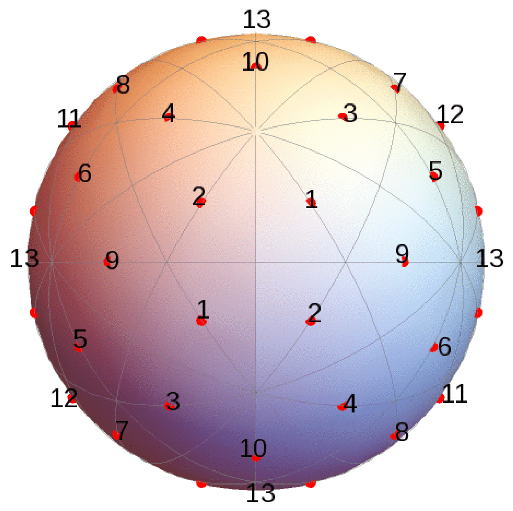 Symmetry 12 00177 g001