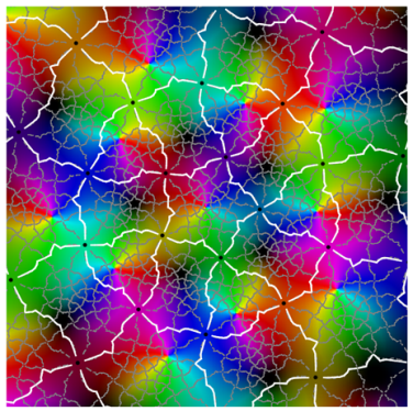 Symmetry 12 00177 i005