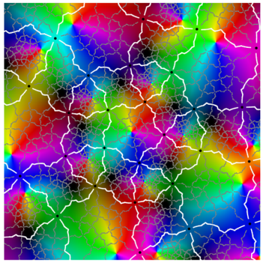 Symmetry 12 00177 i011