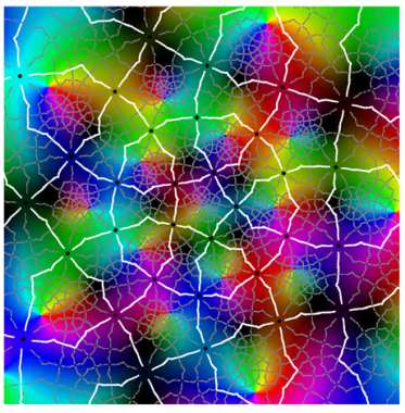 Symmetry 12 00177 i023