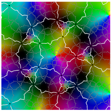 Symmetry 12 00177 i033