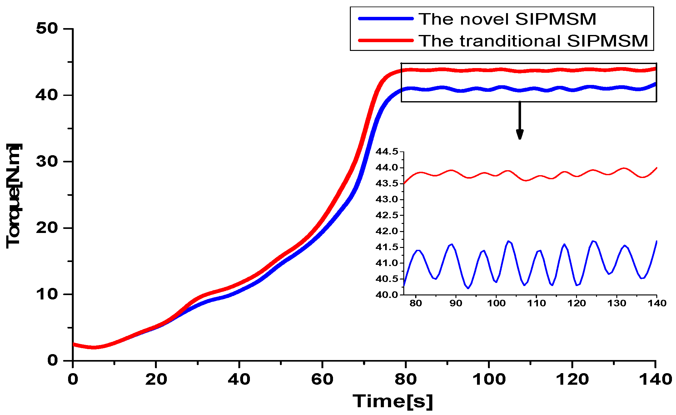 Symmetry 12 00179 g011 Symmetry 12 00179 g011