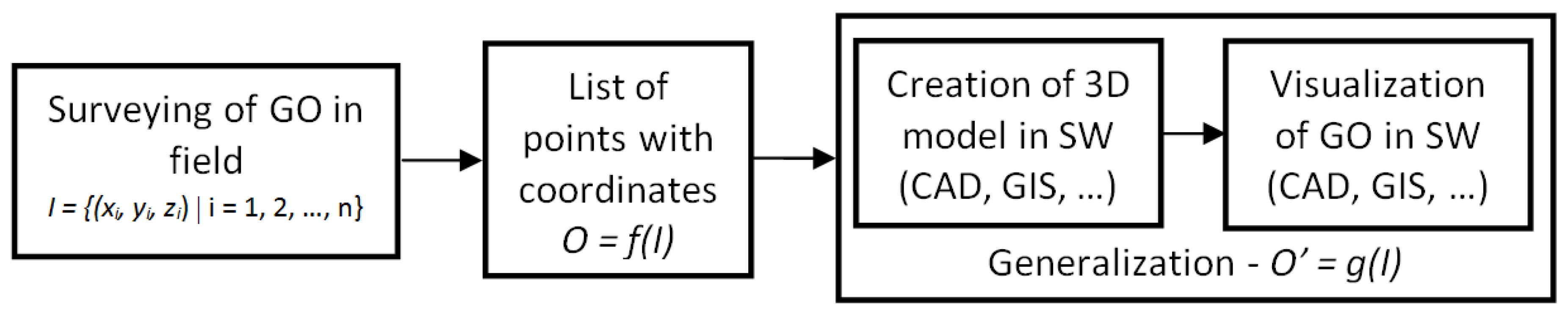 Symmetry 12 00181 g001
