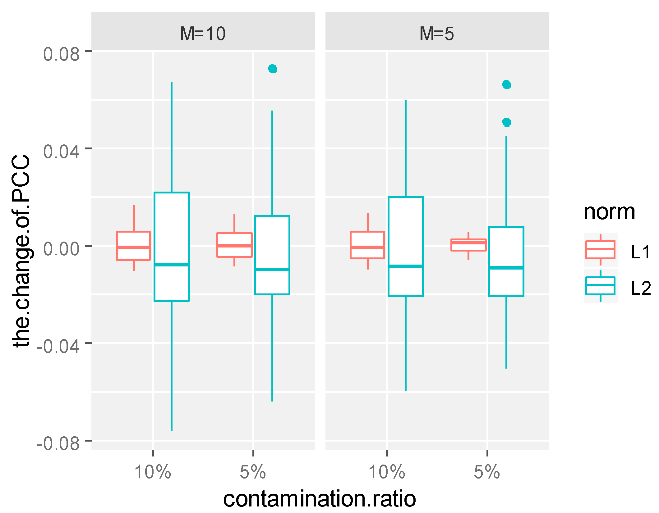 Symmetry 12 00182 g003