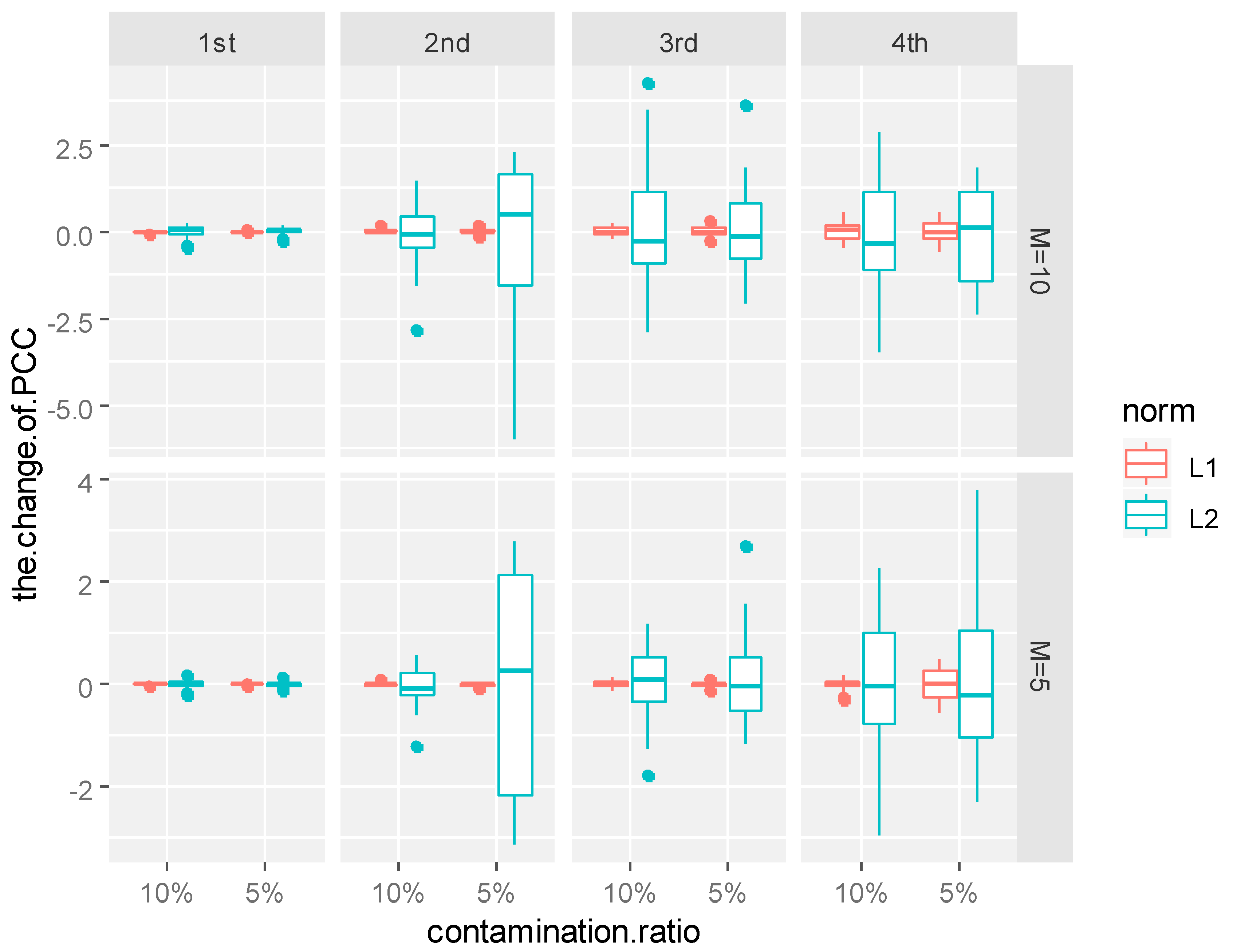 Symmetry 12 00182 g005