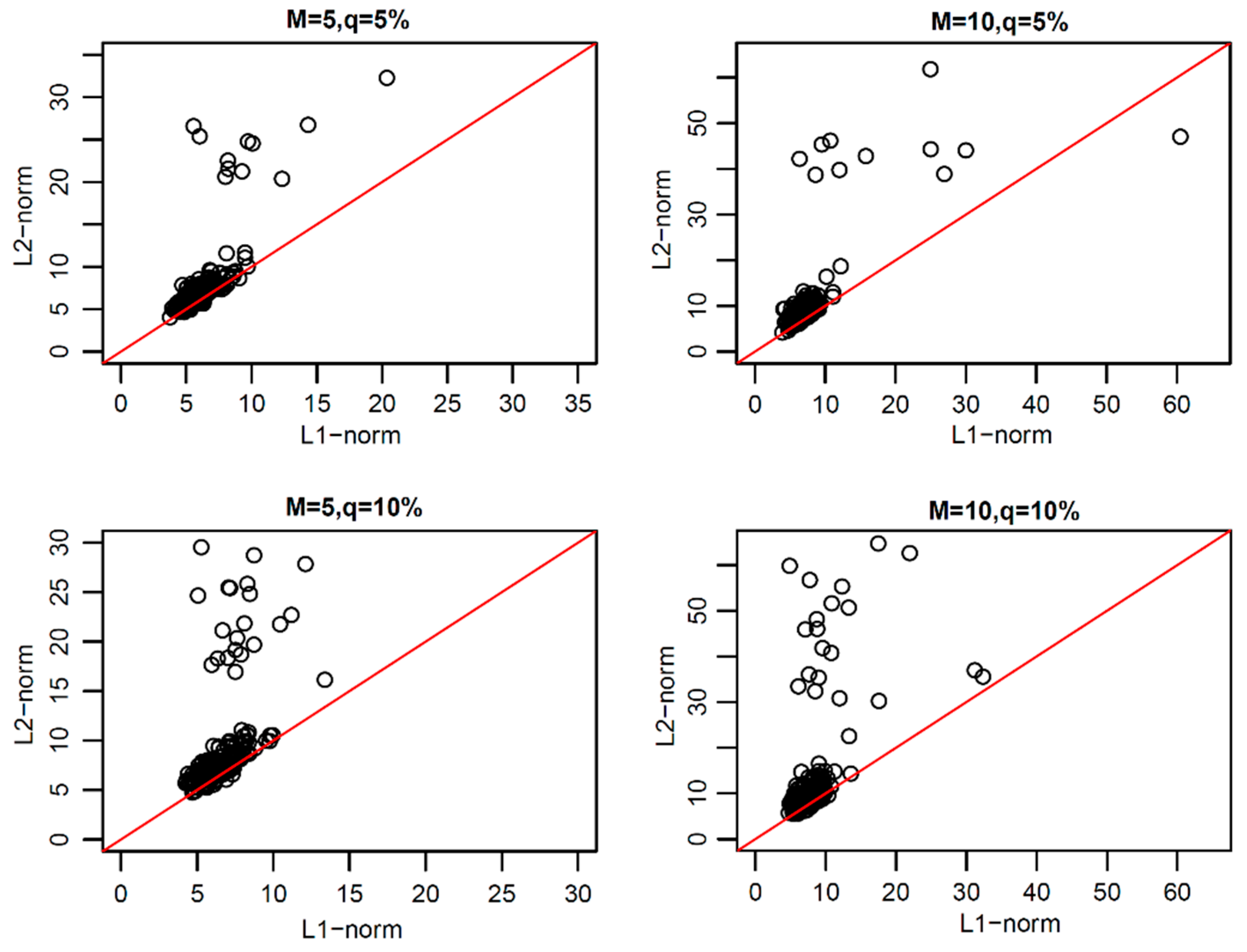 Symmetry 12 00182 g009