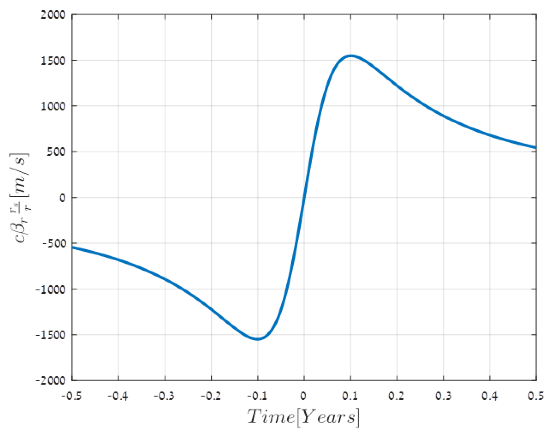 Symmetry 12 00183 g001