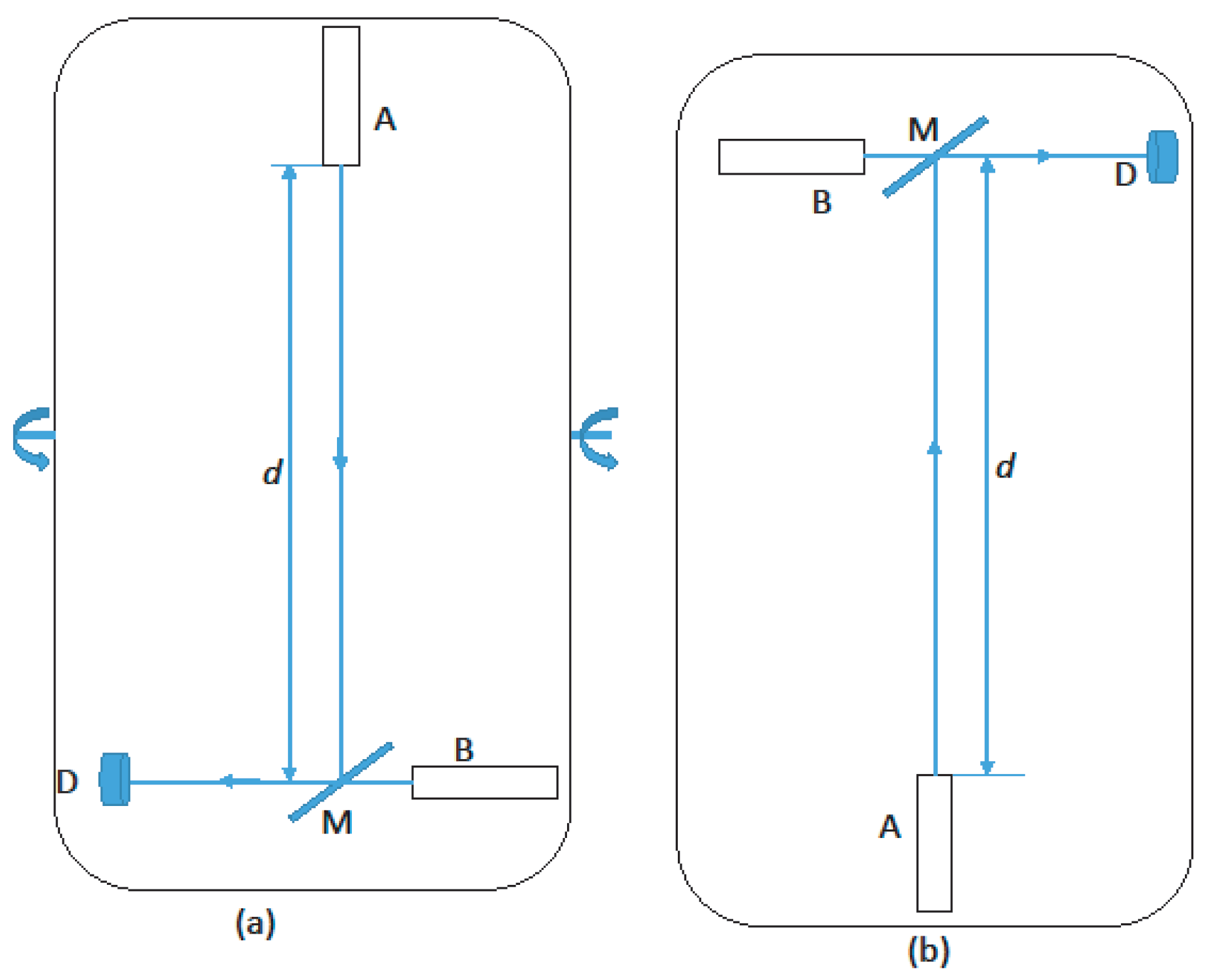 Symmetry 12 00183 g003