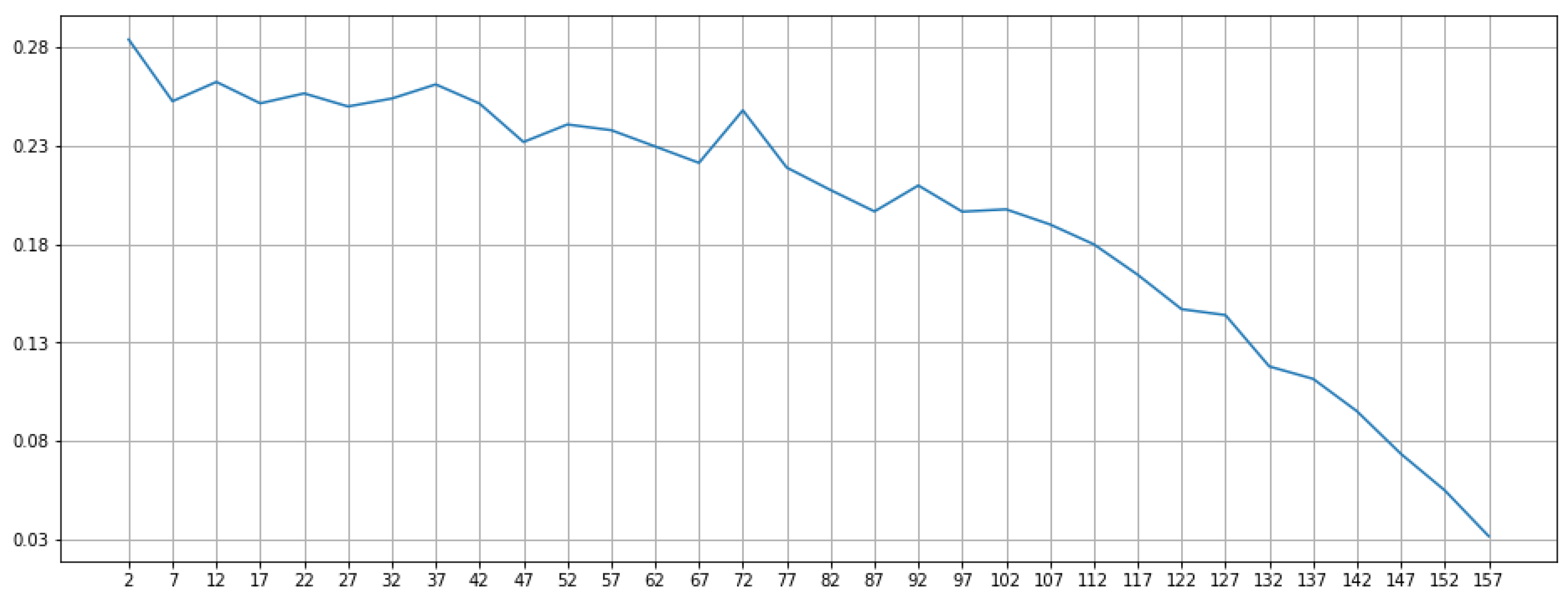 Symmetry 12 00185 g011