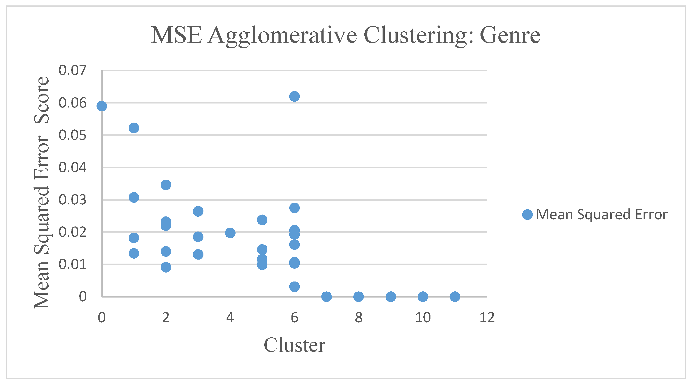 Symmetry 12 00185 g012
