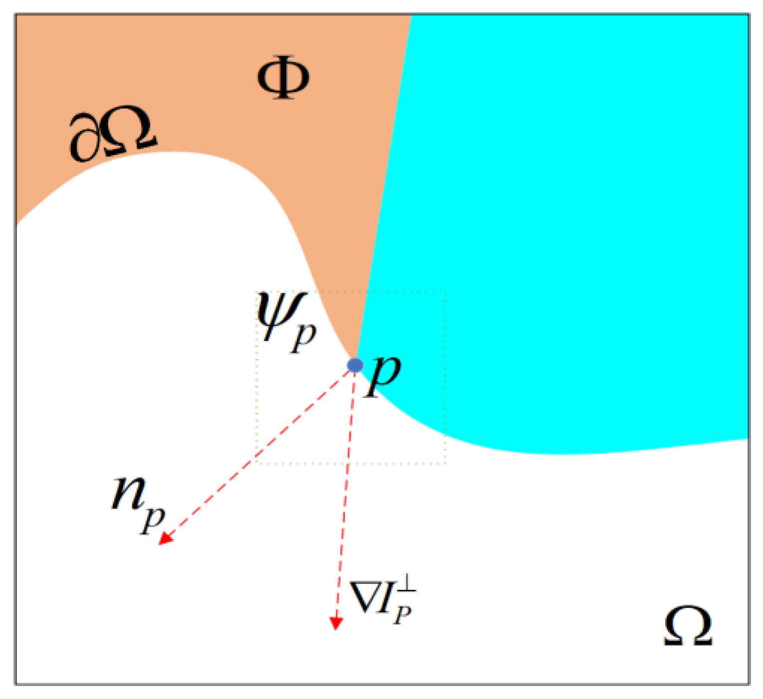 Symmetry 12 00190 g001 Symmetry 12 00190 g001