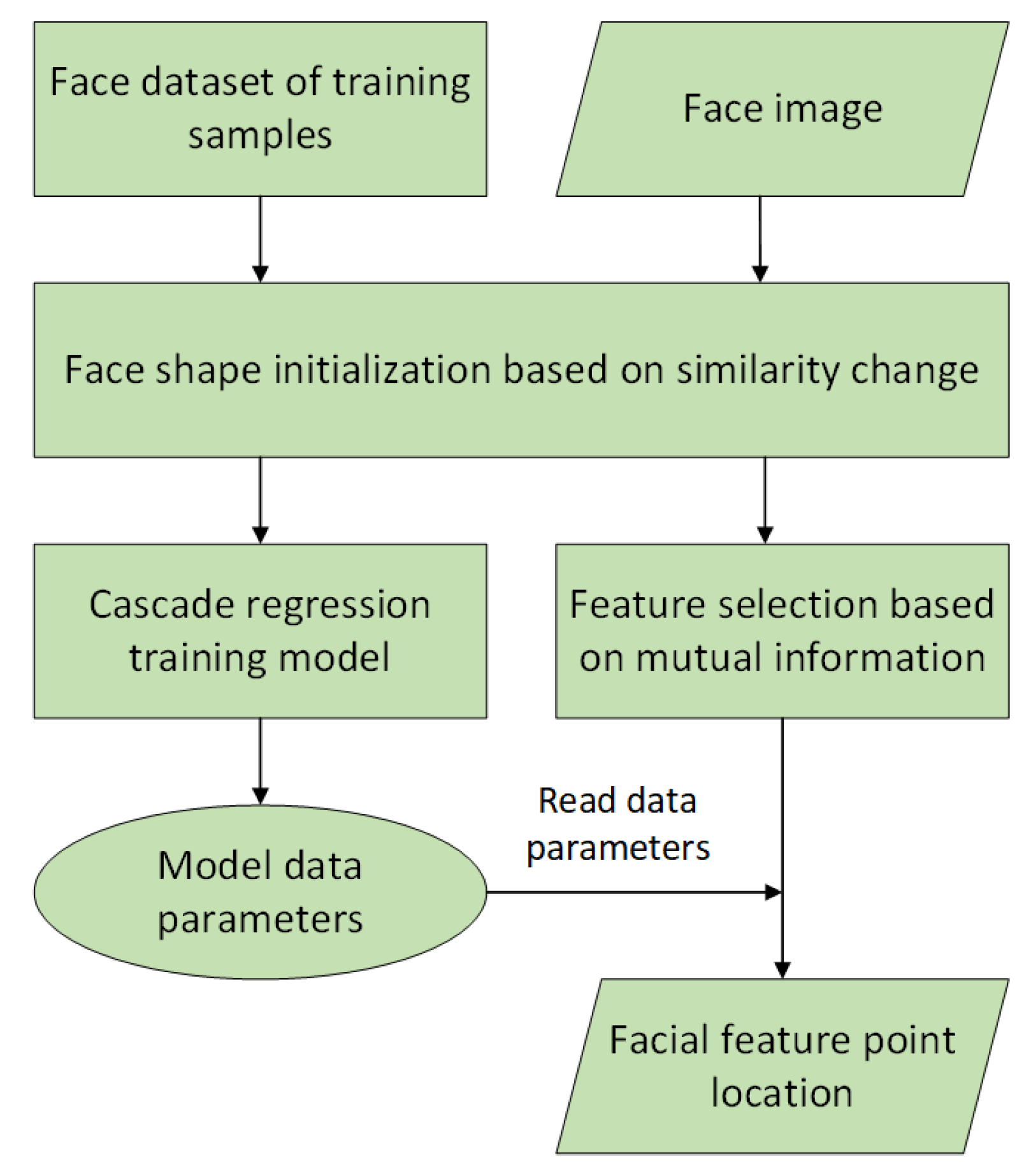 Symmetry 12 00190 g002 Symmetry 12 00190 g002