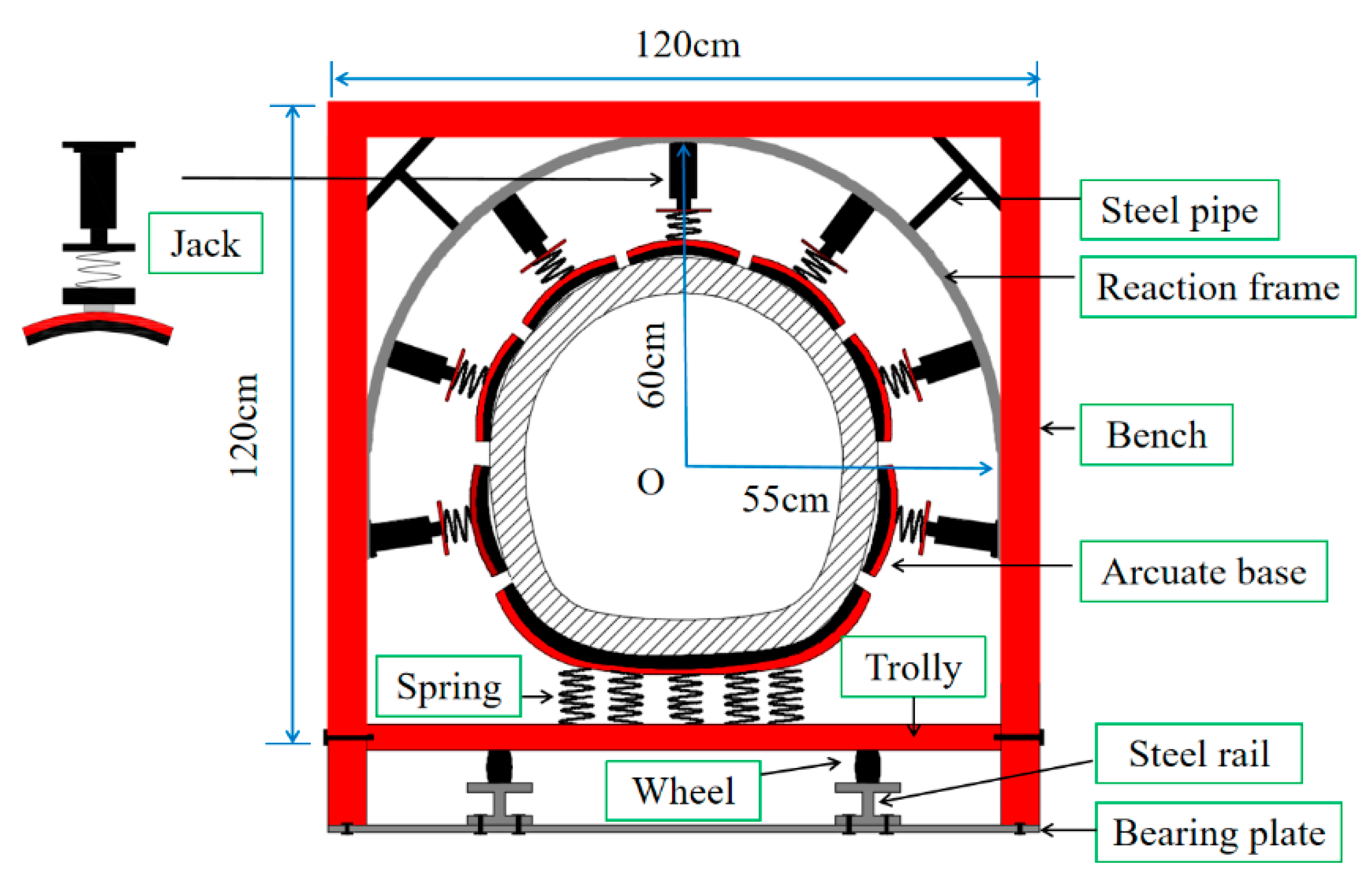 Symmetry 12 00194 g002 Symmetry 12 00194 g002