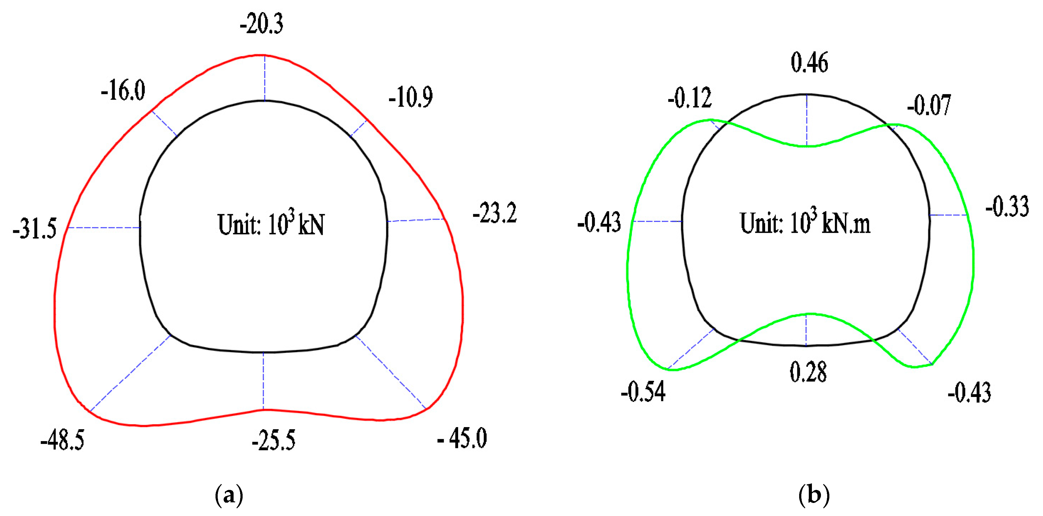 Symmetry 12 00194 g010 Symmetry 12 00194 g010