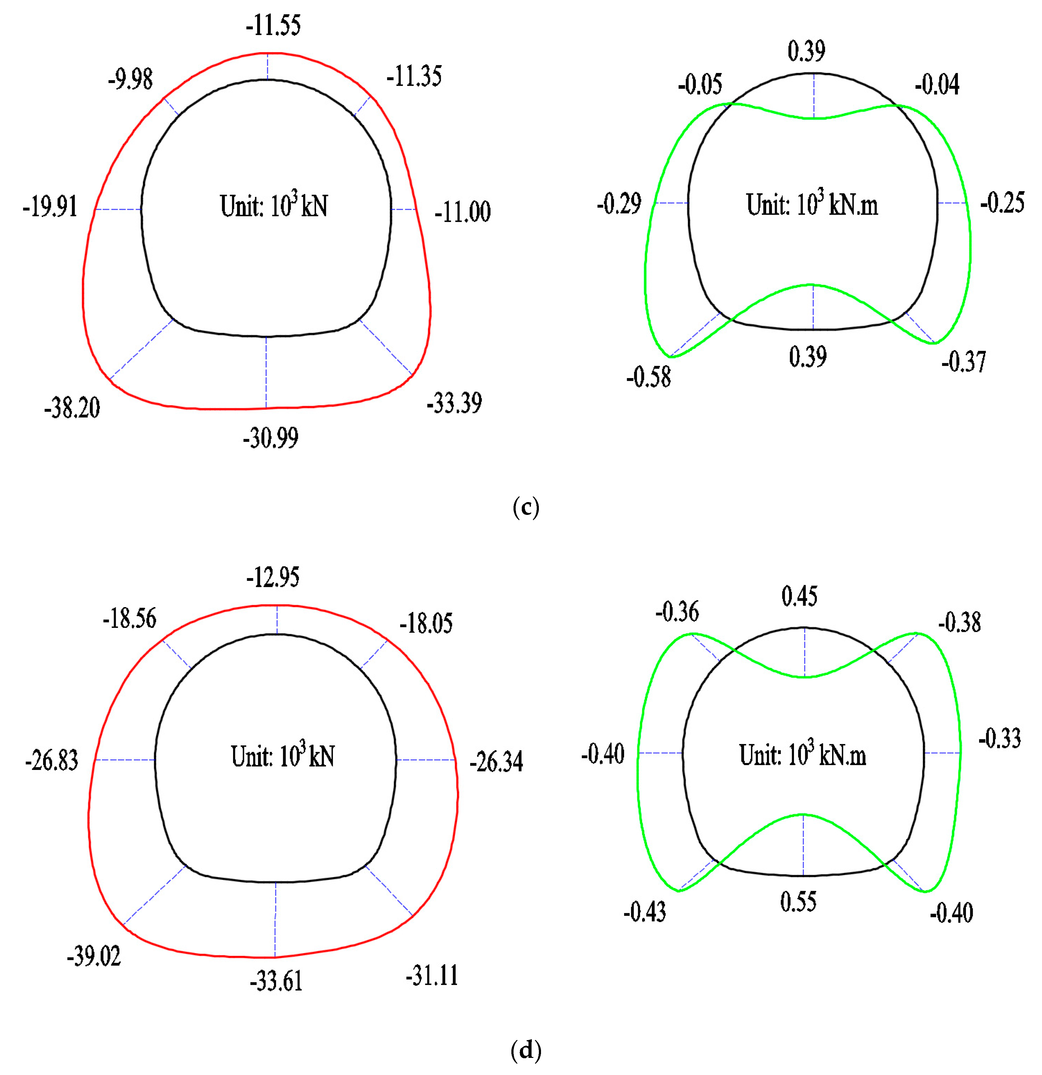 Symmetry 12 00194 g013b Symmetry 12 00194 g013b