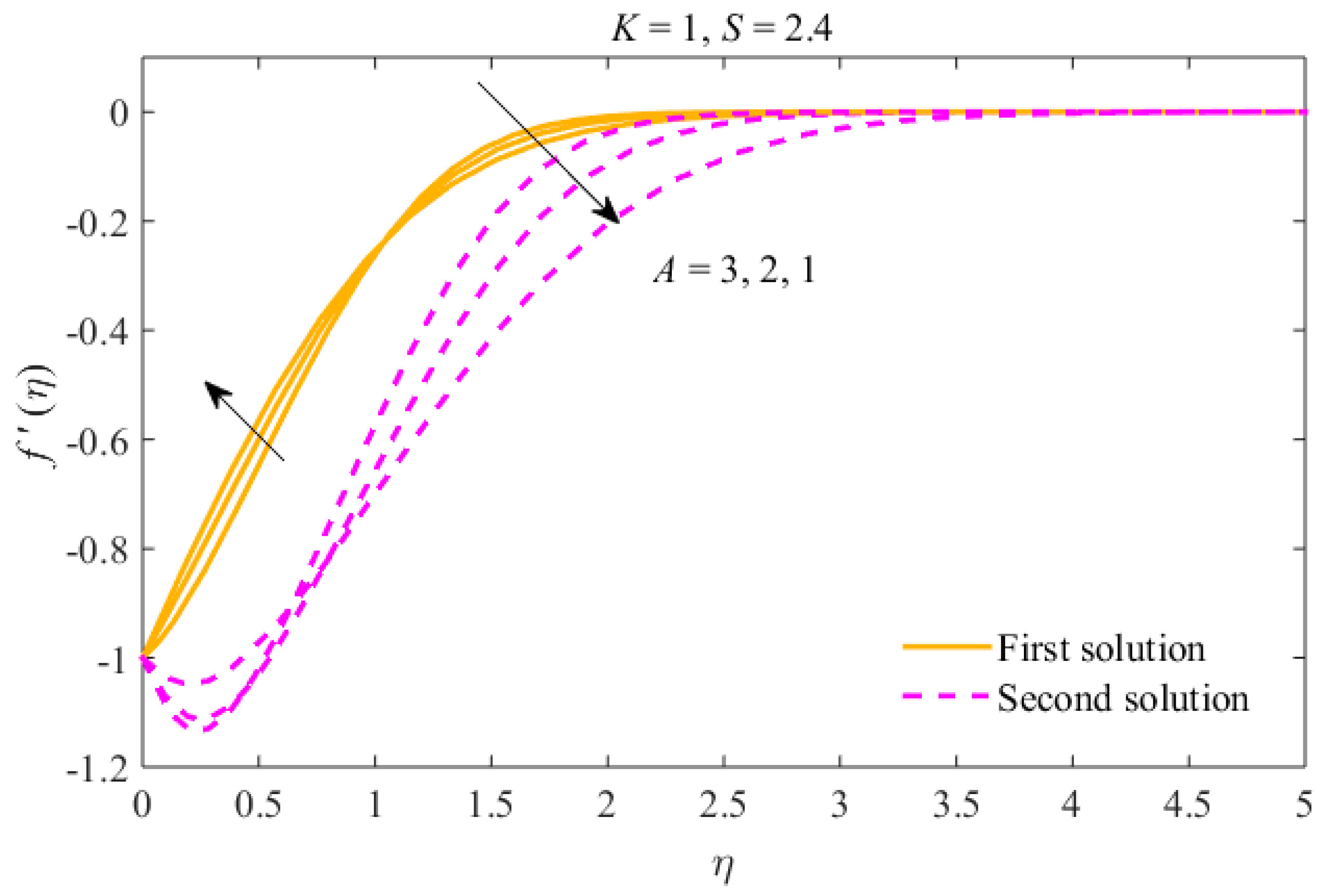 Symmetry 12 00195 g001 Symmetry 12 00195 g001