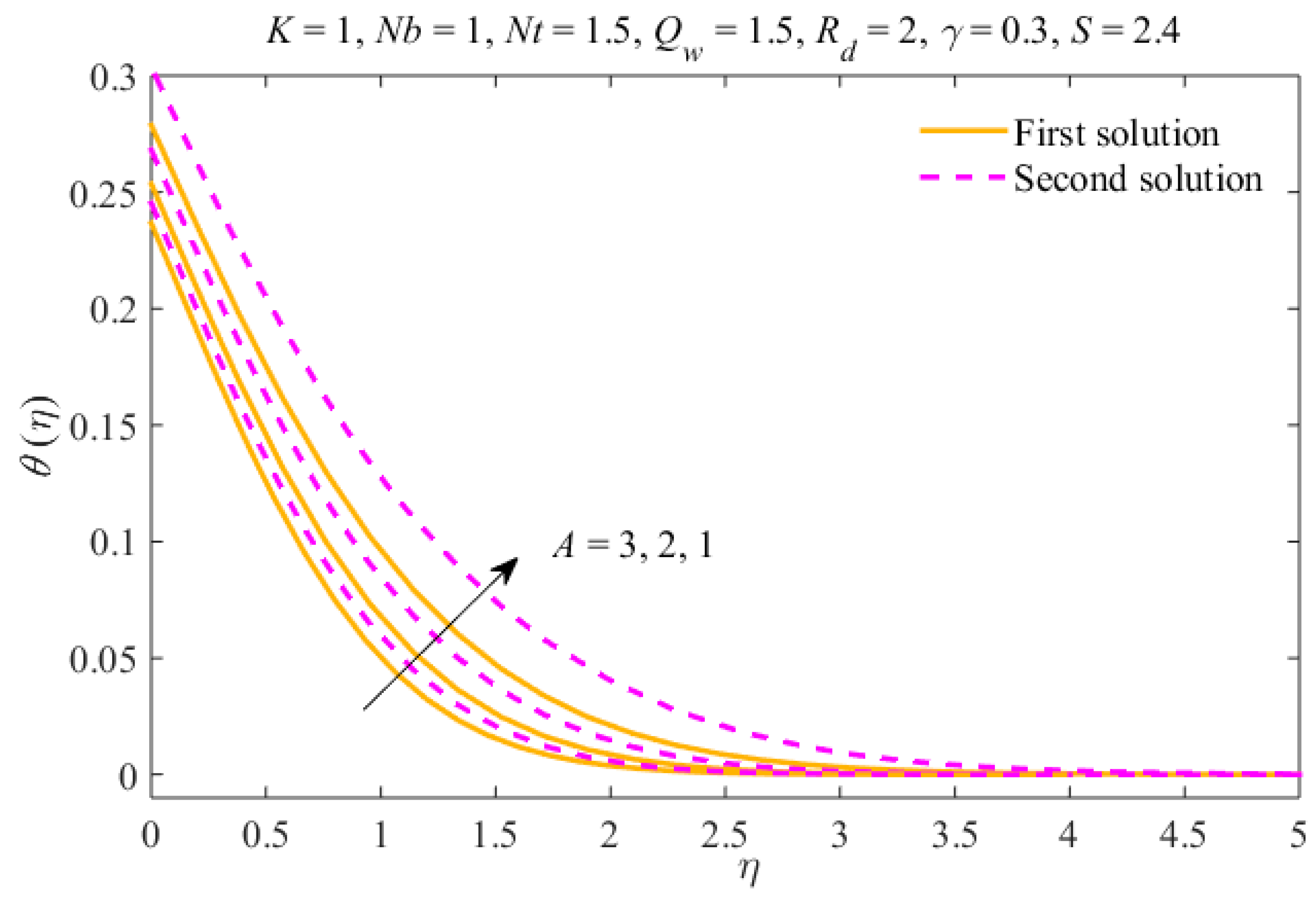 Symmetry 12 00195 g002 Symmetry 12 00195 g002