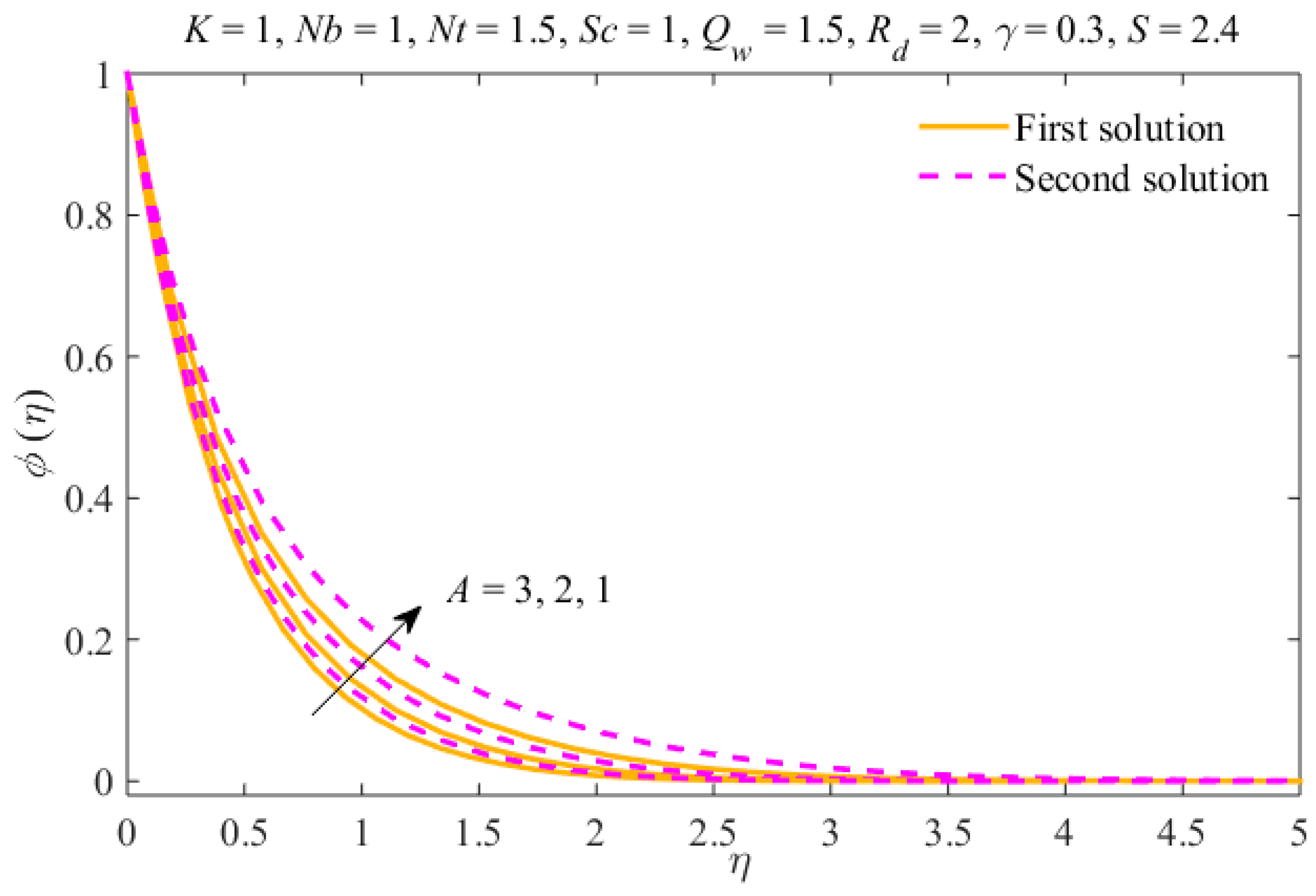 Symmetry 12 00195 g003 Symmetry 12 00195 g003