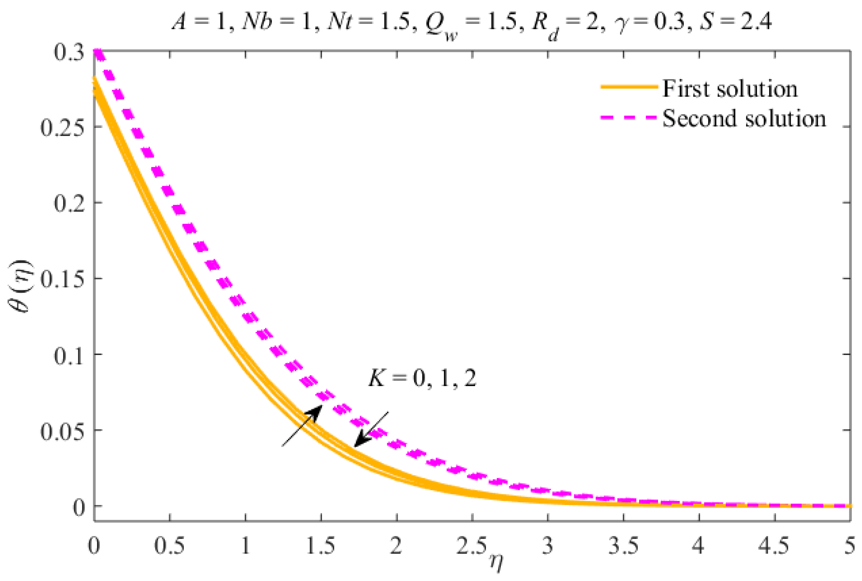 Symmetry 12 00195 g005 Symmetry 12 00195 g005