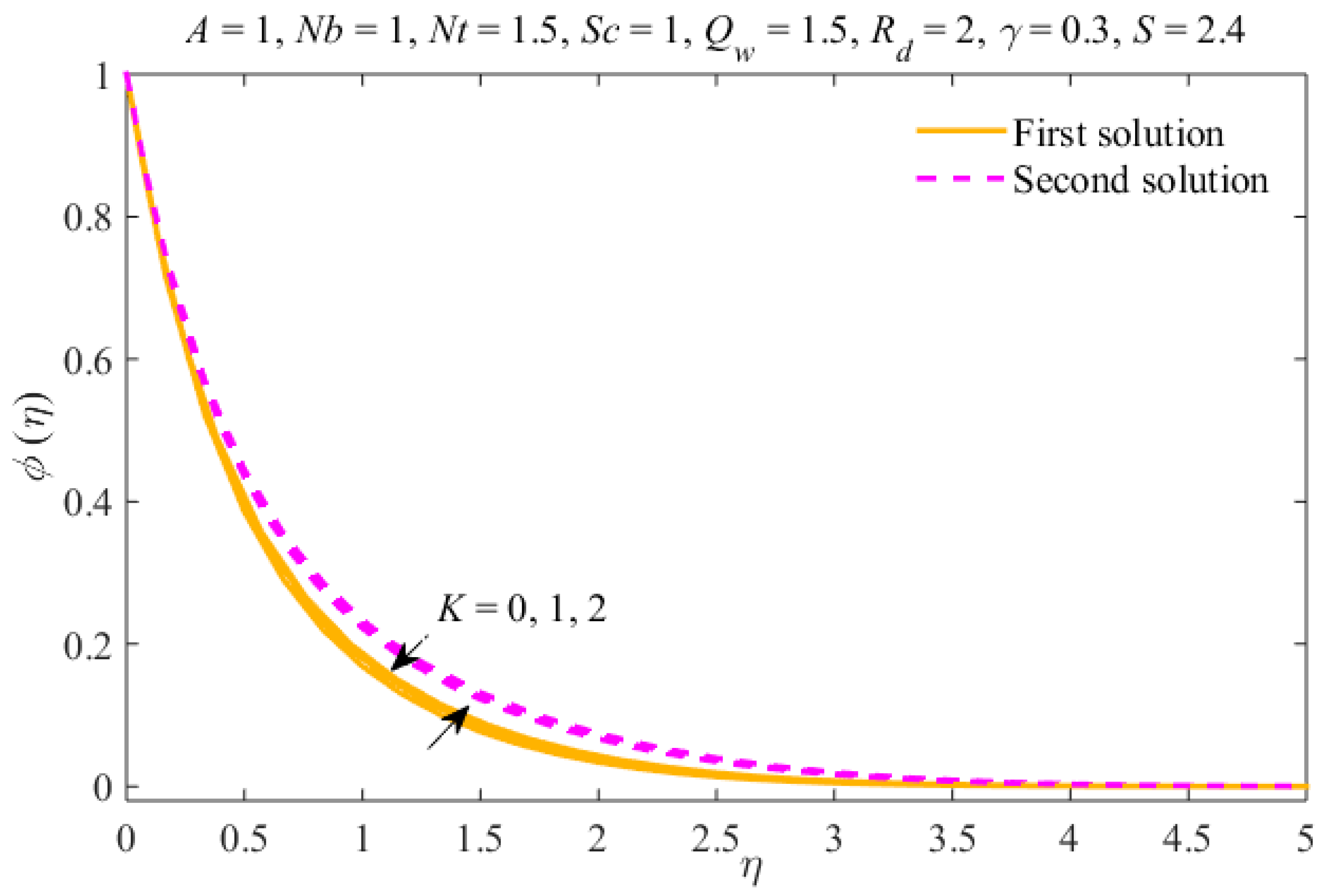 Symmetry 12 00195 g006 Symmetry 12 00195 g006