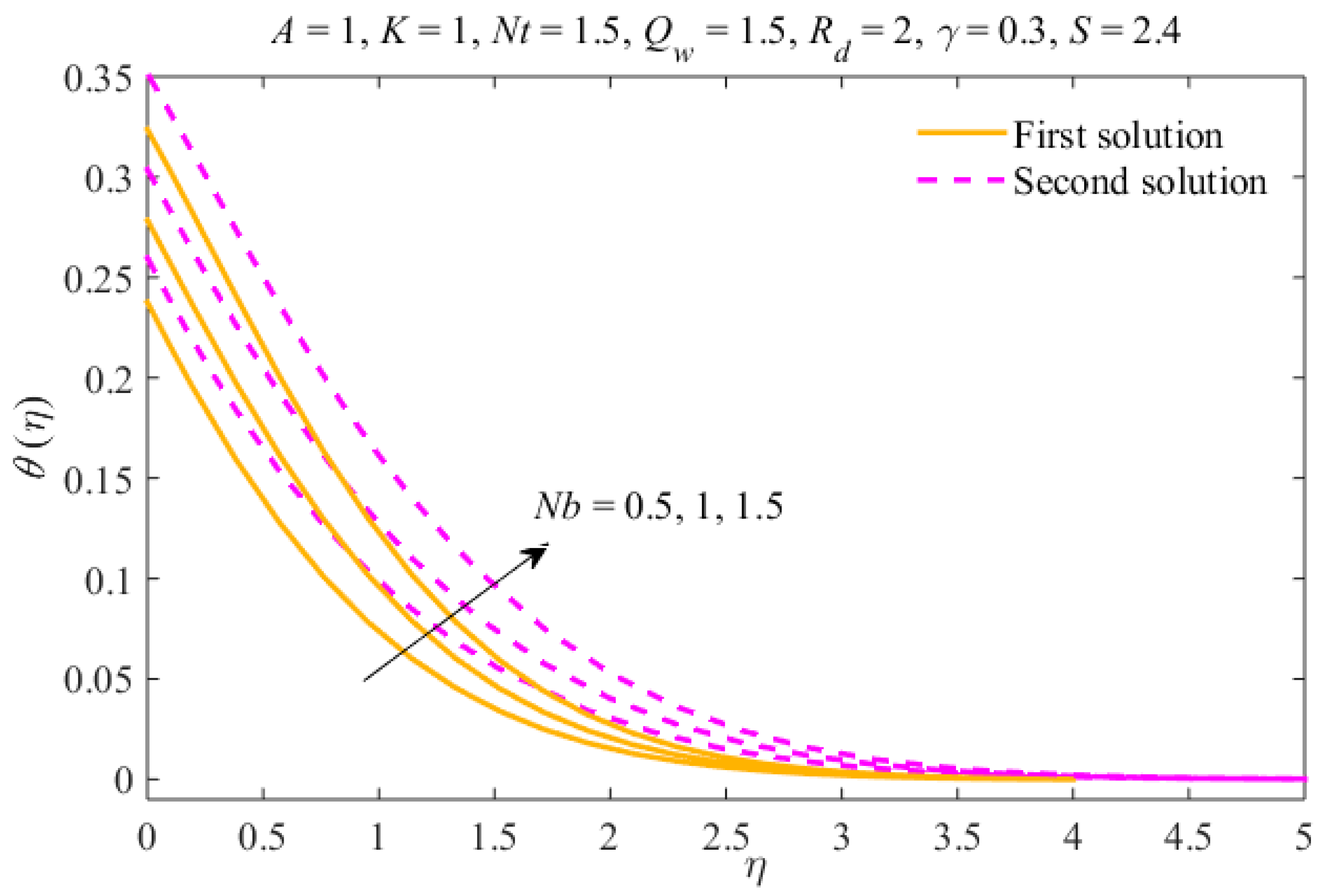 Symmetry 12 00195 g007 Symmetry 12 00195 g007