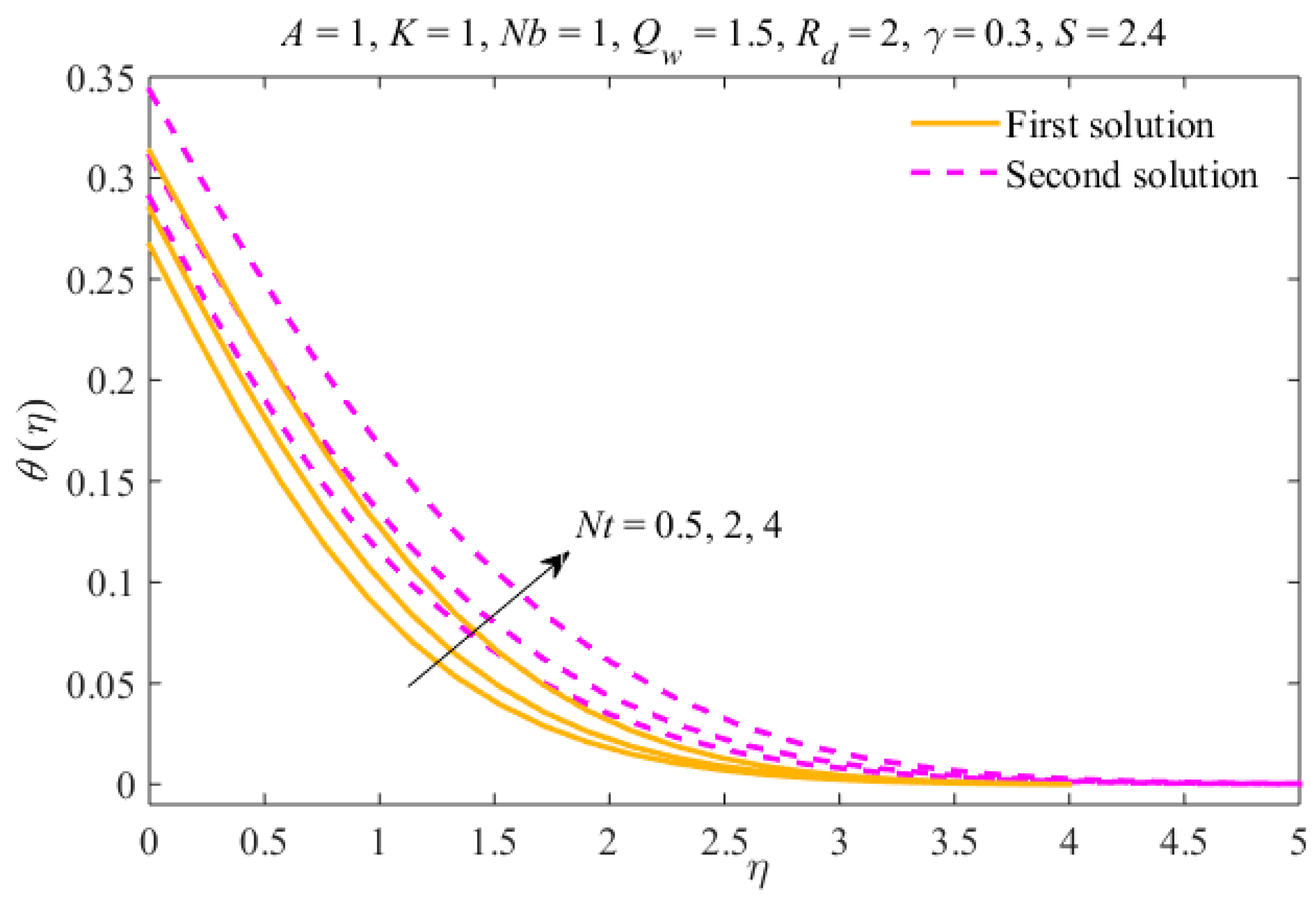 Symmetry 12 00195 g009 Symmetry 12 00195 g009