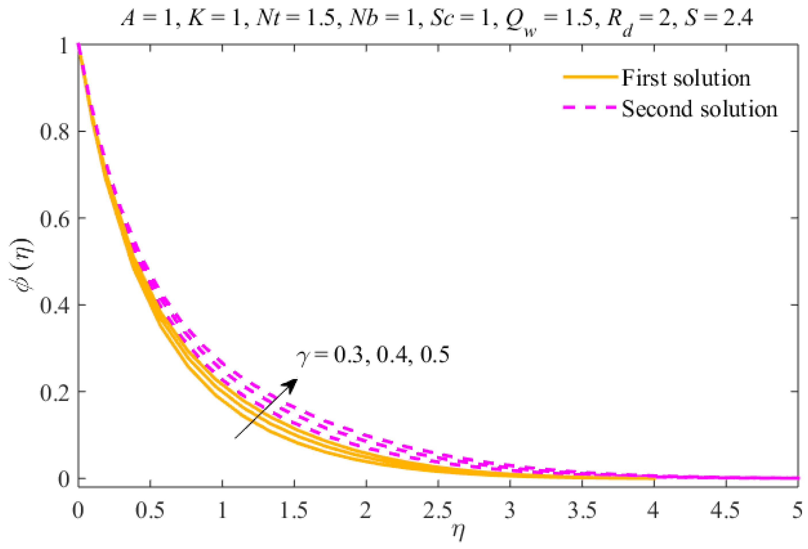 Symmetry 12 00195 g012 Symmetry 12 00195 g012