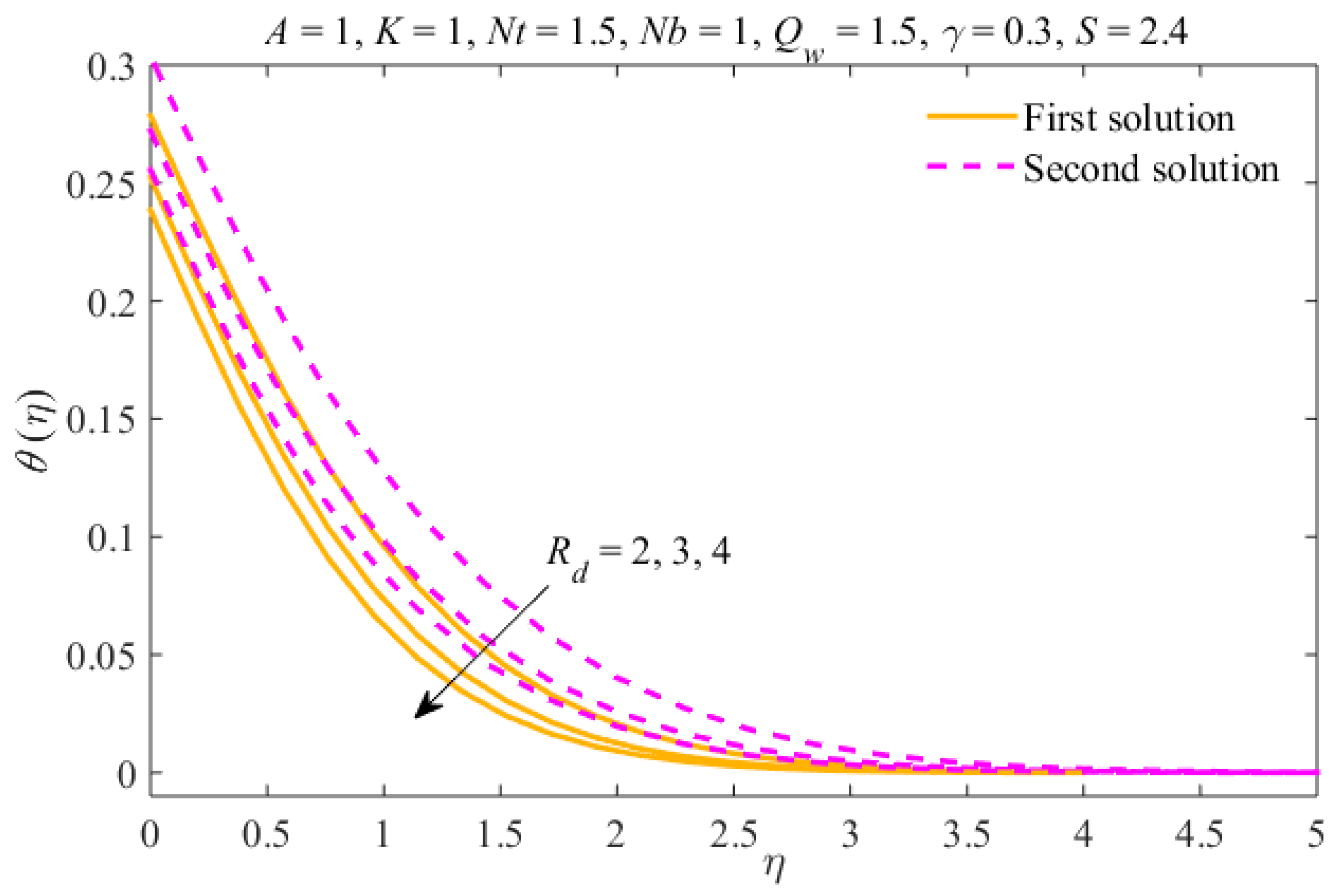Symmetry 12 00195 g013 Symmetry 12 00195 g013