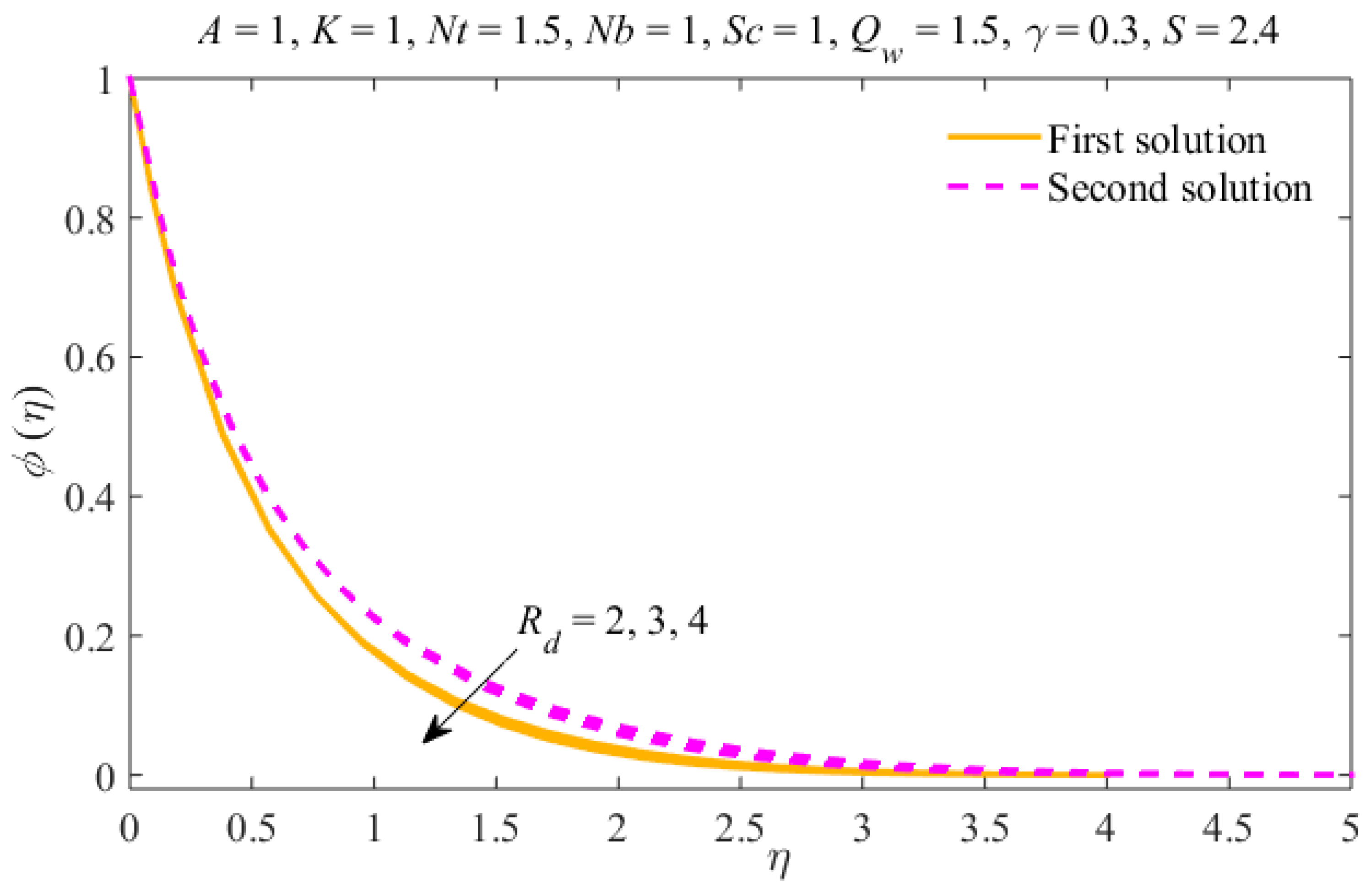 Symmetry 12 00195 g014 Symmetry 12 00195 g014