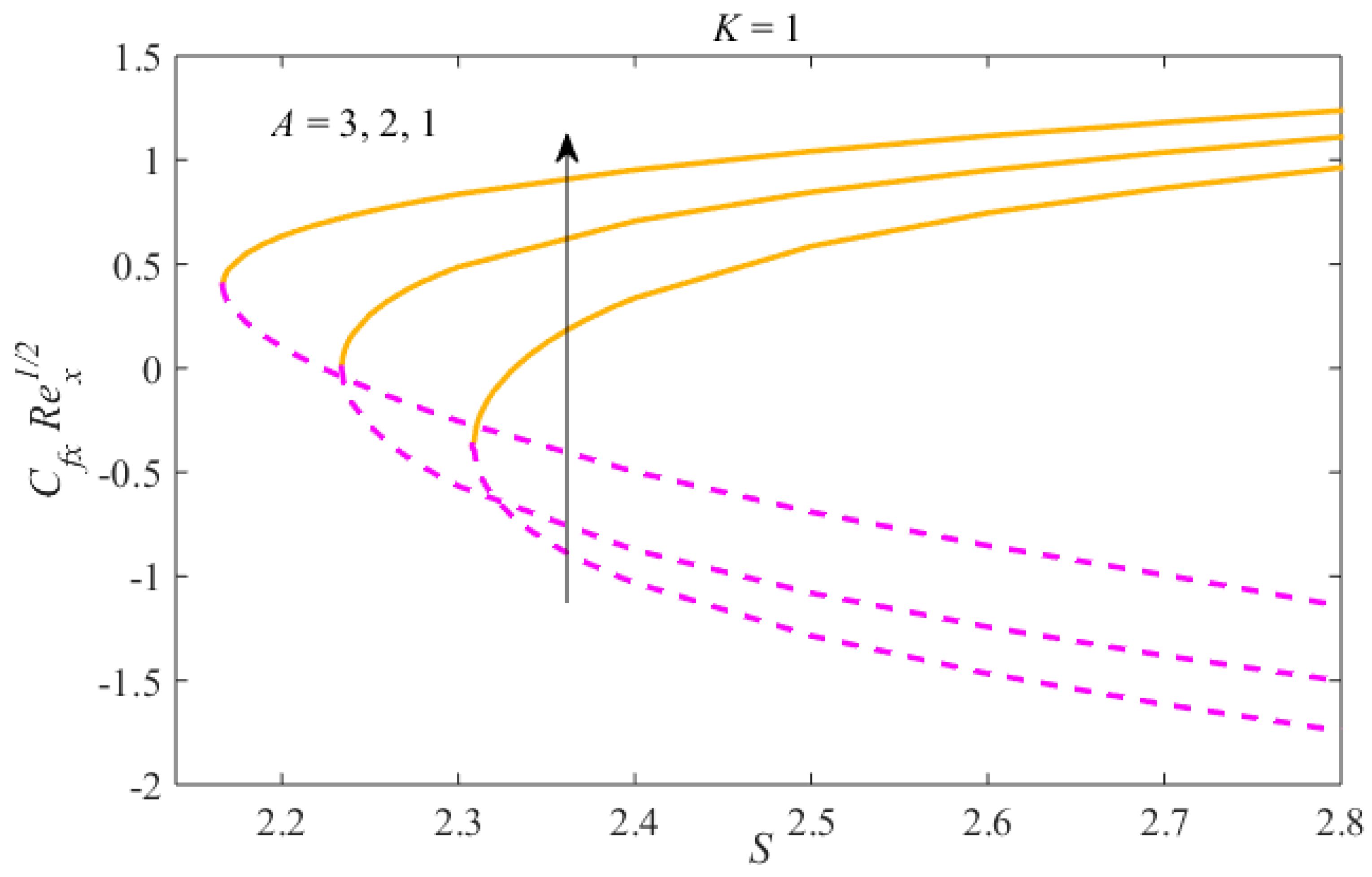 Symmetry 12 00195 g015 Symmetry 12 00195 g015