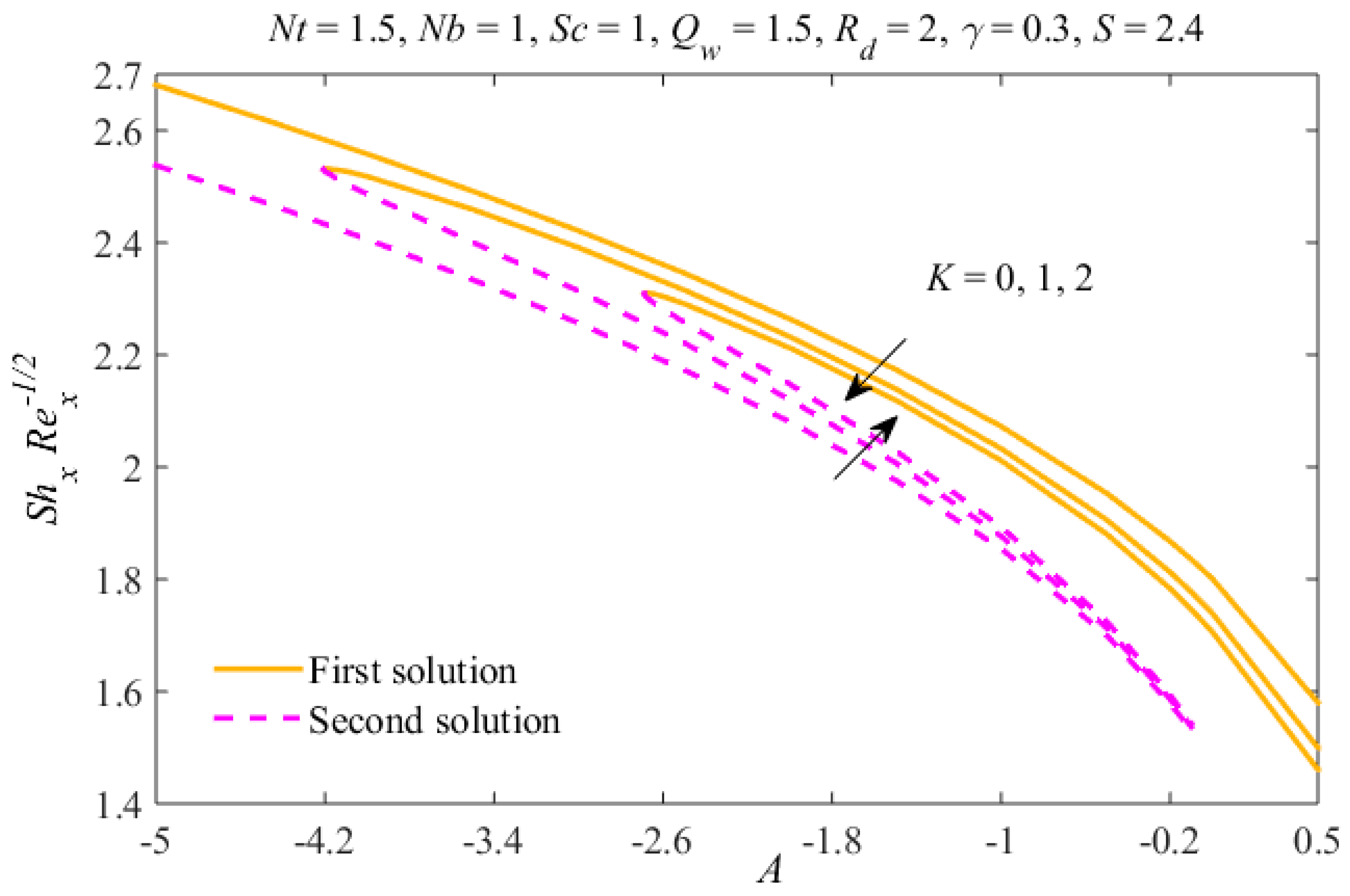 Symmetry 12 00195 g020 Symmetry 12 00195 g020