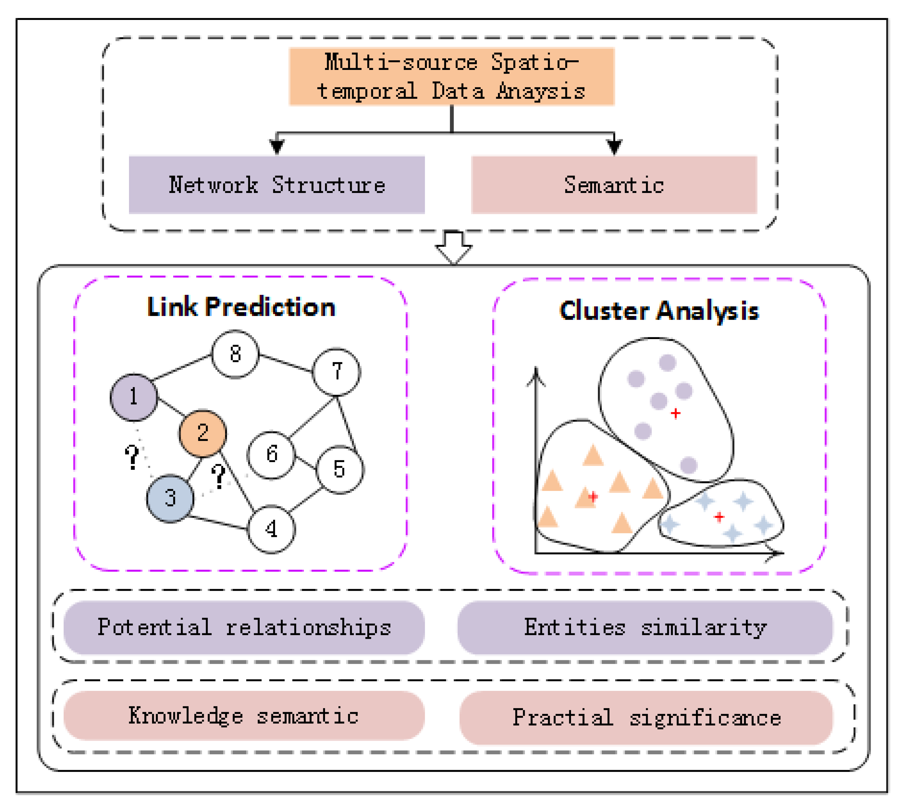 Urban Multi-Source Spatio-Temporal Data Analysis Aware Knowledge Graph ...